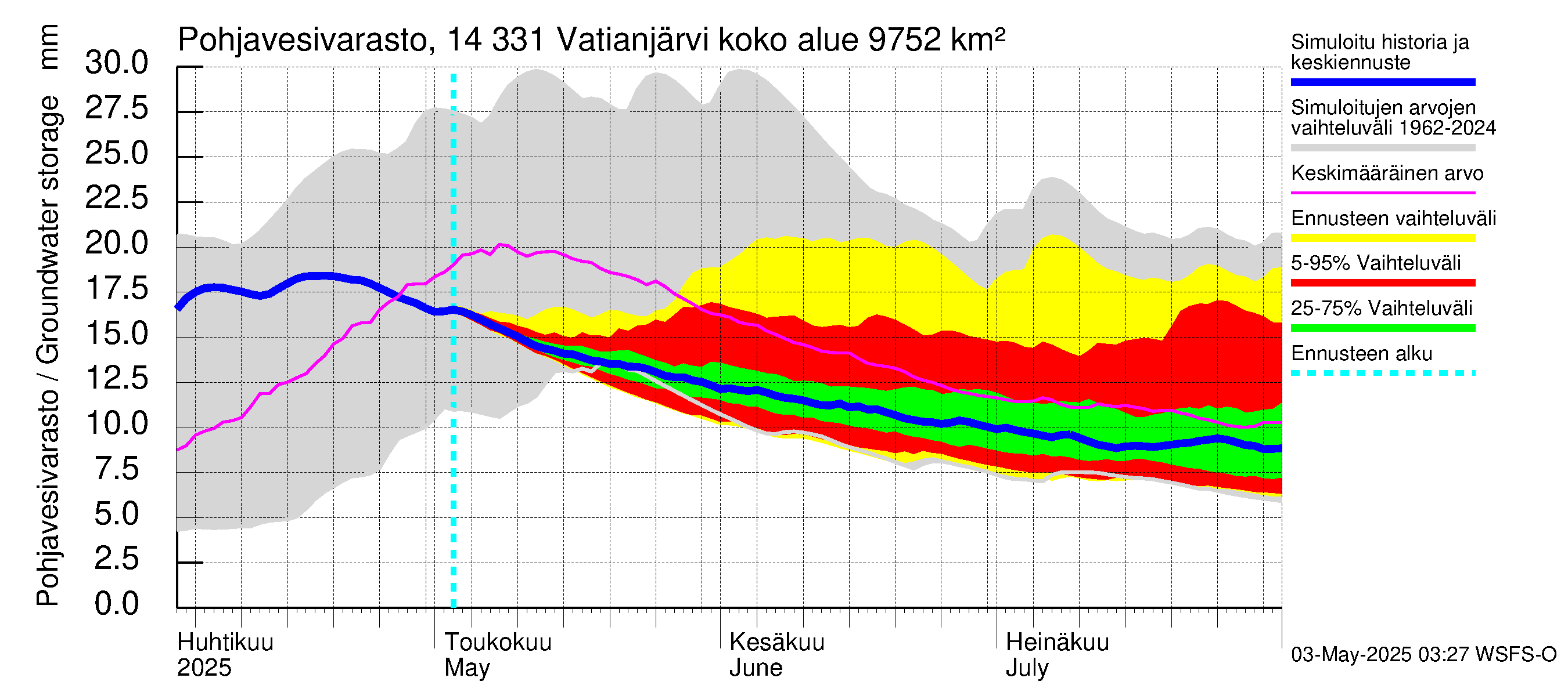 Kymijoen vesistöalue - Vatianjärvi: Pohjavesivarasto