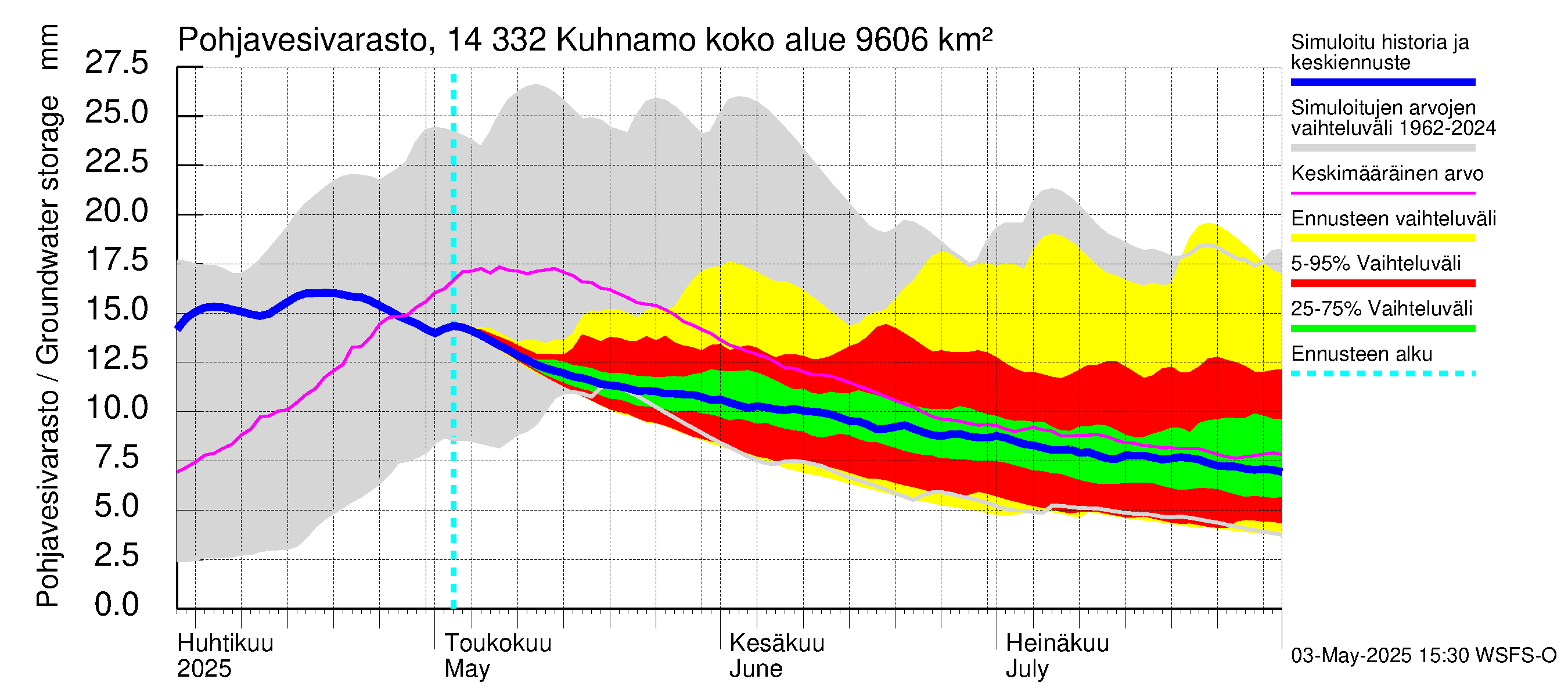 Kymijoen vesistöalue - Kuhnamo: Pohjavesivarasto