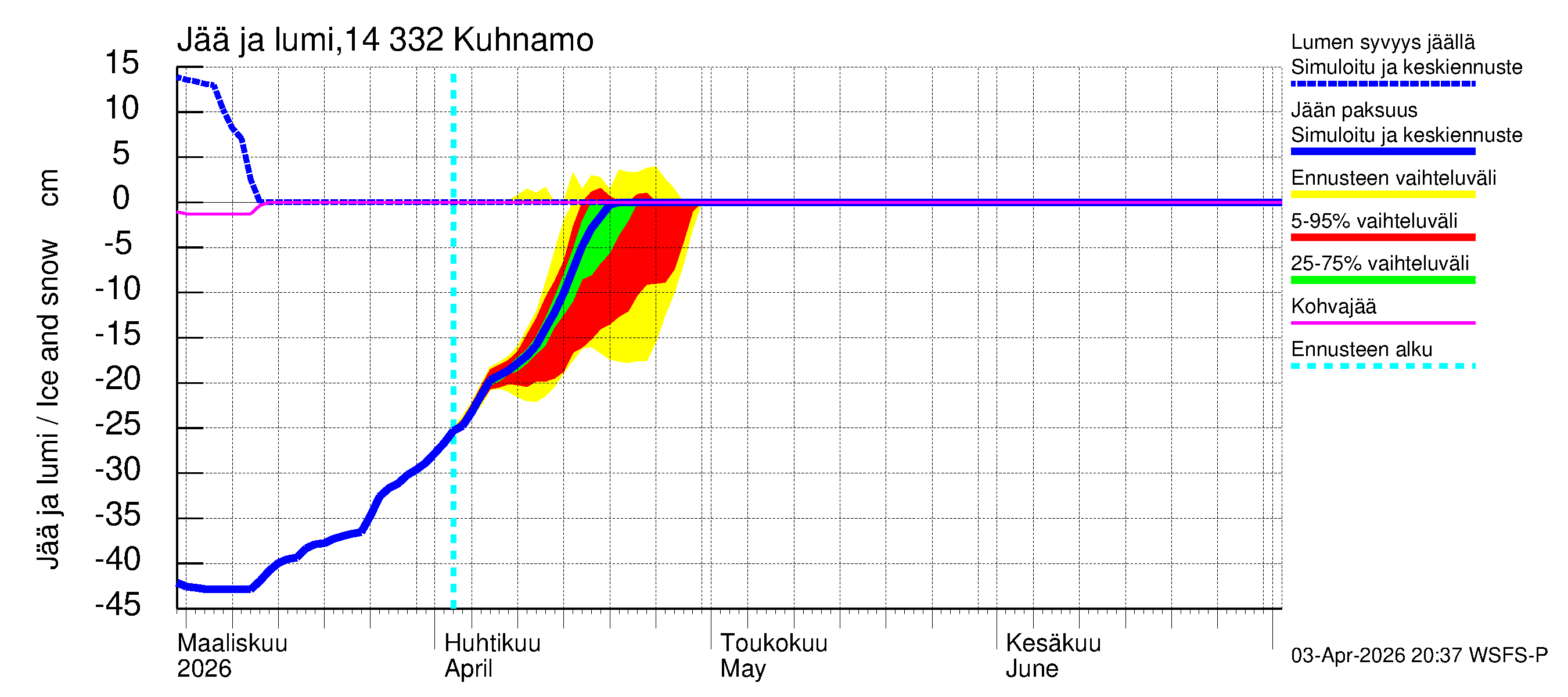 Kymijoen vesistöalue - Kuhnamo: Jään paksuus
