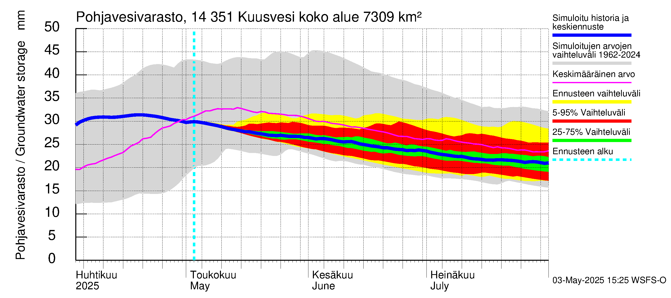 Kymijoen vesistöalue - Kuusvesi: Pohjavesivarasto