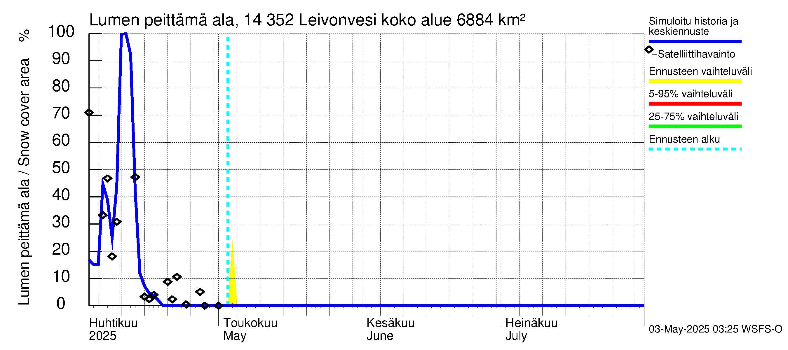Kymijoen vesistöalue - Leivonvesi: Lumen peittämä ala