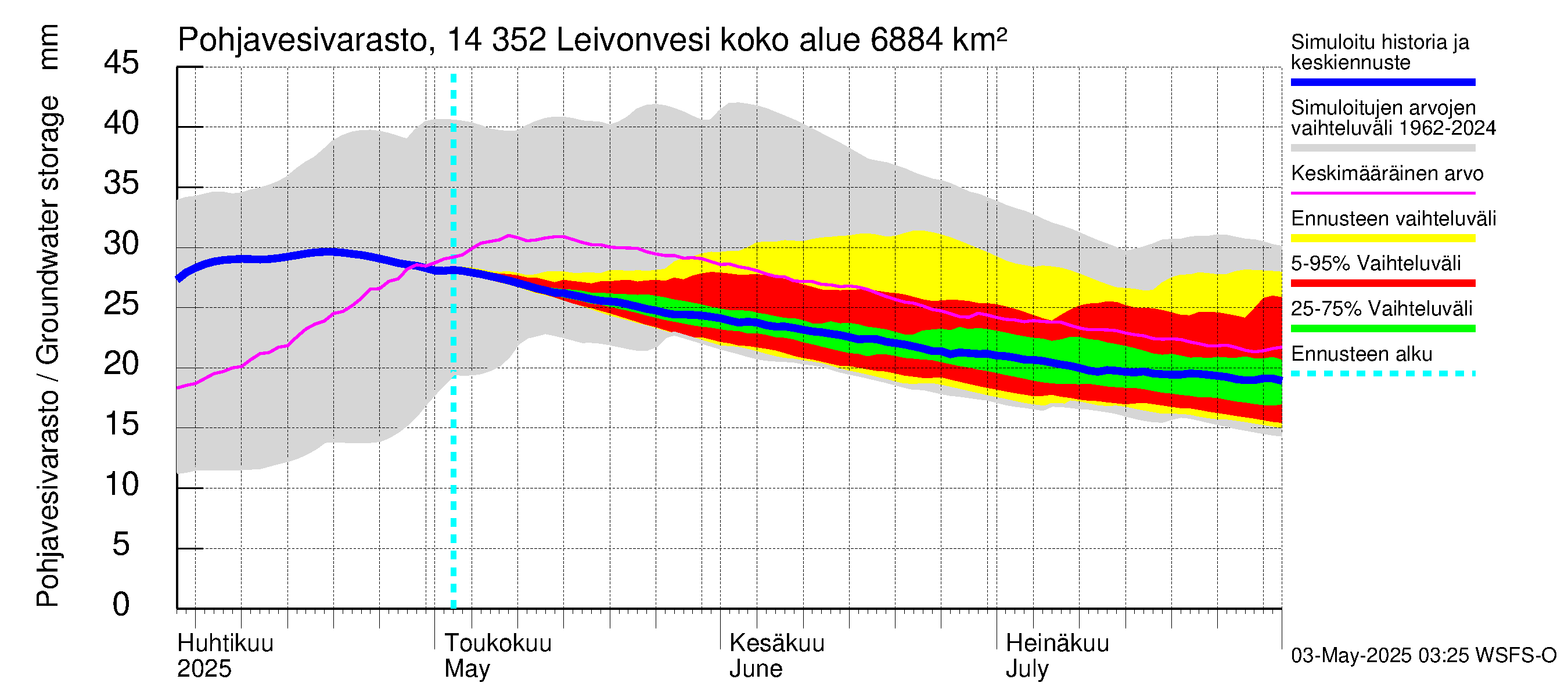 Kymijoen vesistöalue - Leivonvesi: Pohjavesivarasto