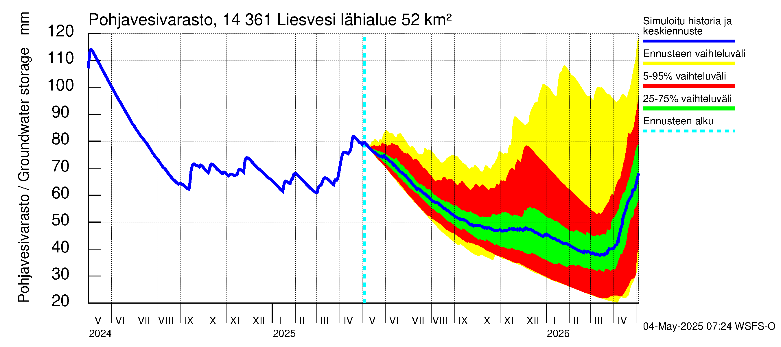 Kymijoen vesistöalue - Liesvesi: Pohjavesivarasto
