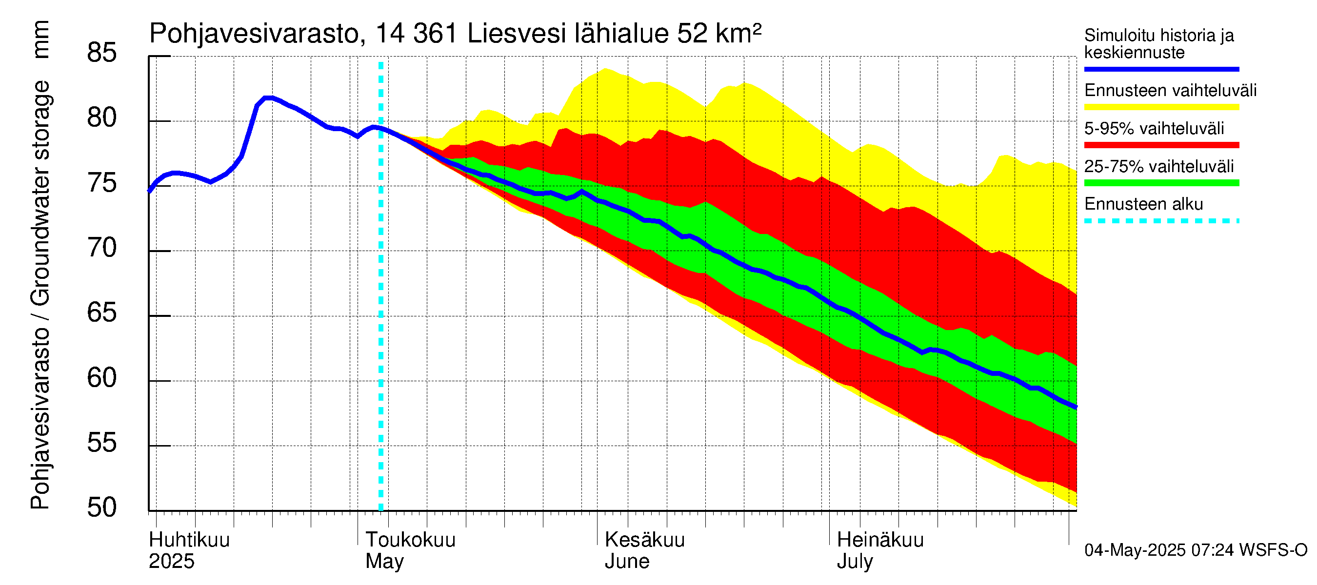 Kymijoen vesistöalue - Liesvesi: Pohjavesivarasto