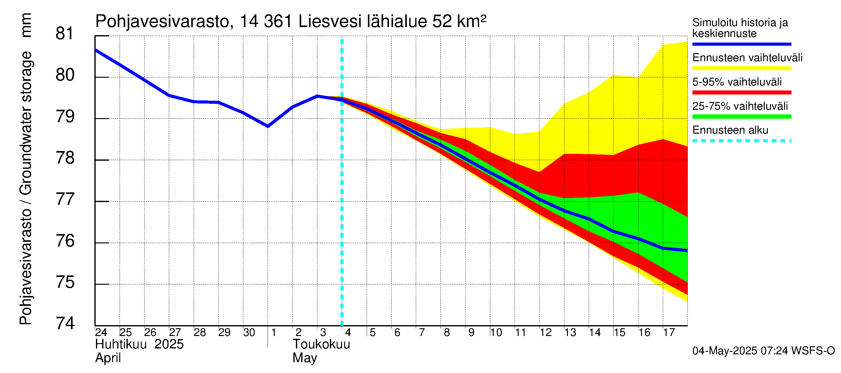 Kymijoen vesistöalue - Liesvesi: Pohjavesivarasto