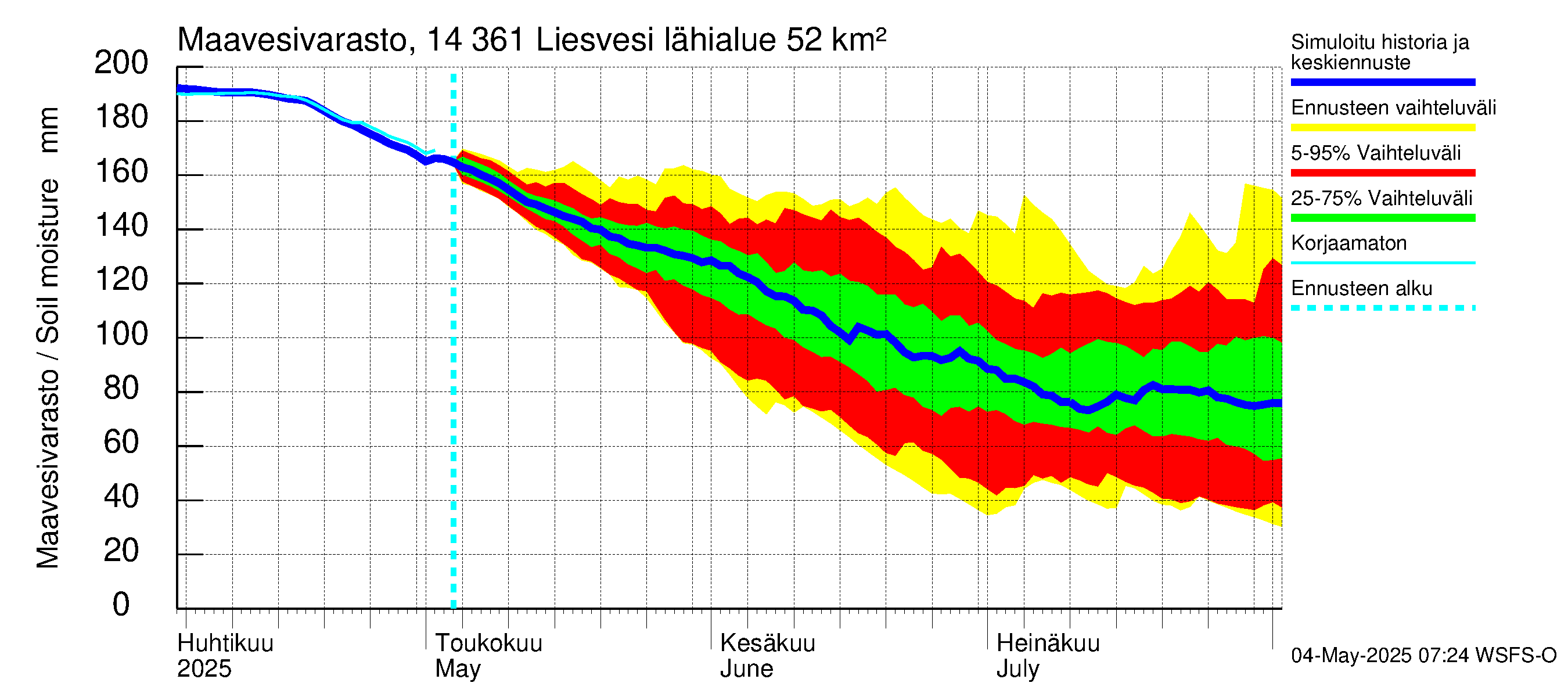 Kymijoen vesistöalue - Liesvesi: Maavesivarasto
