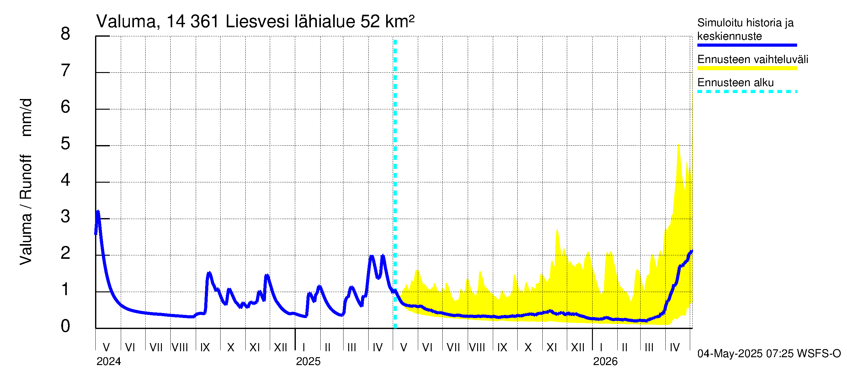 Kymijoen vesistöalue - Liesvesi: Valuma