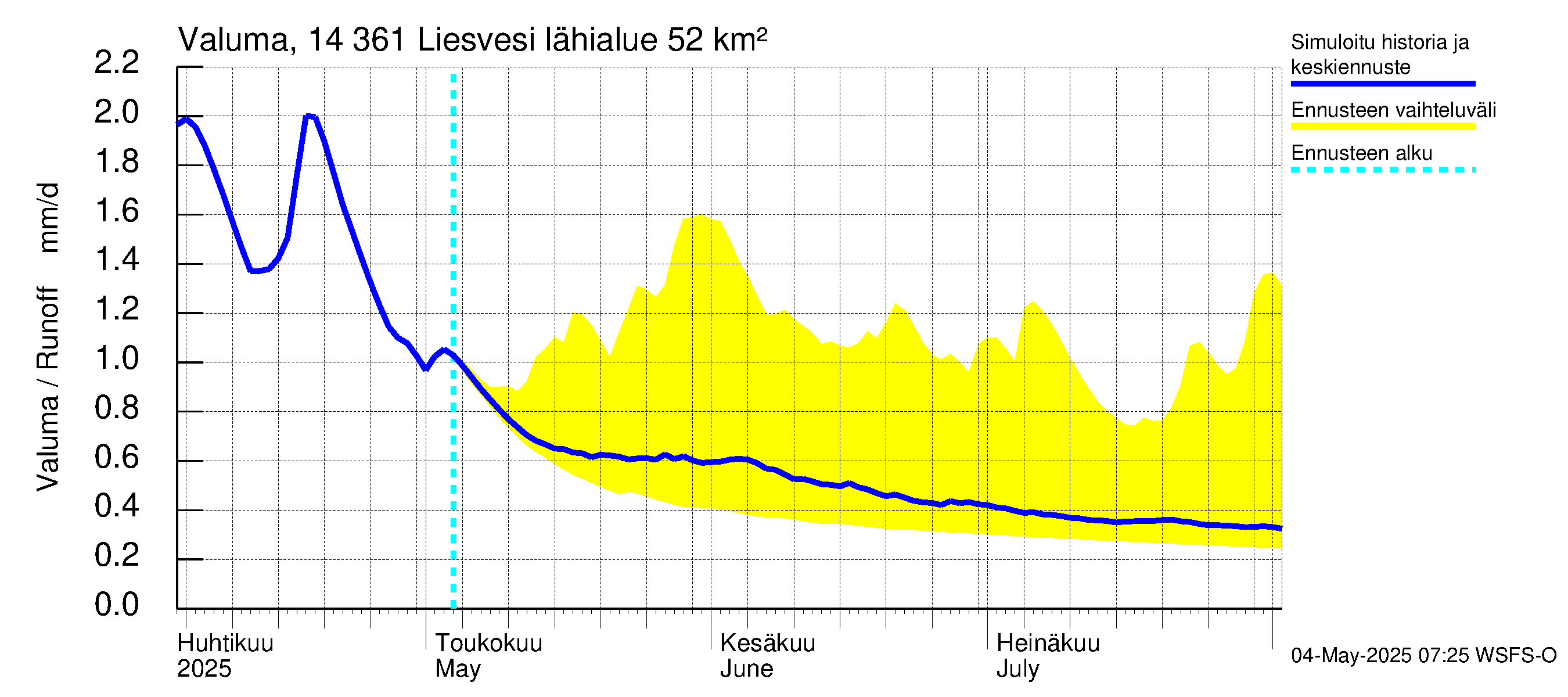 Kymijoen vesistöalue - Liesvesi: Valuma