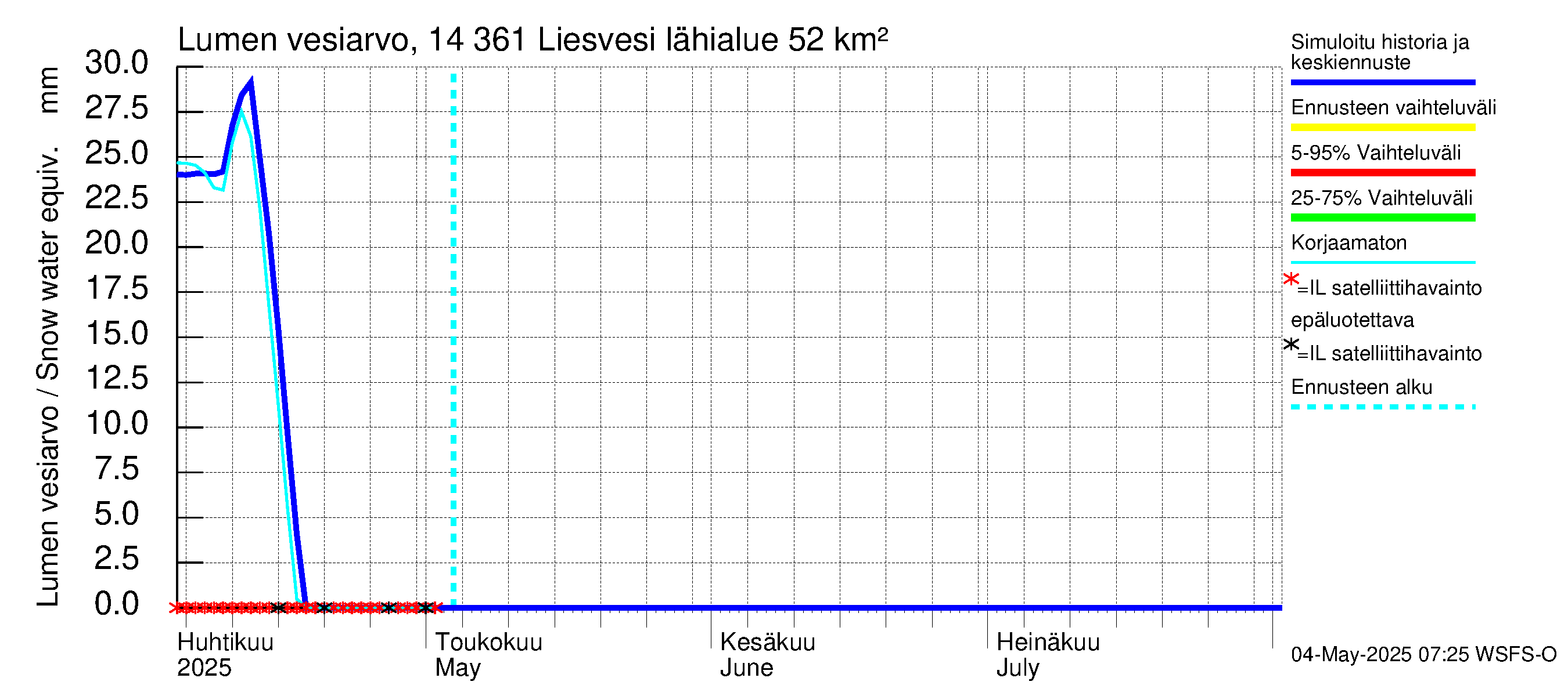 Kymijoen vesistöalue - Liesvesi: Lumen vesiarvo
