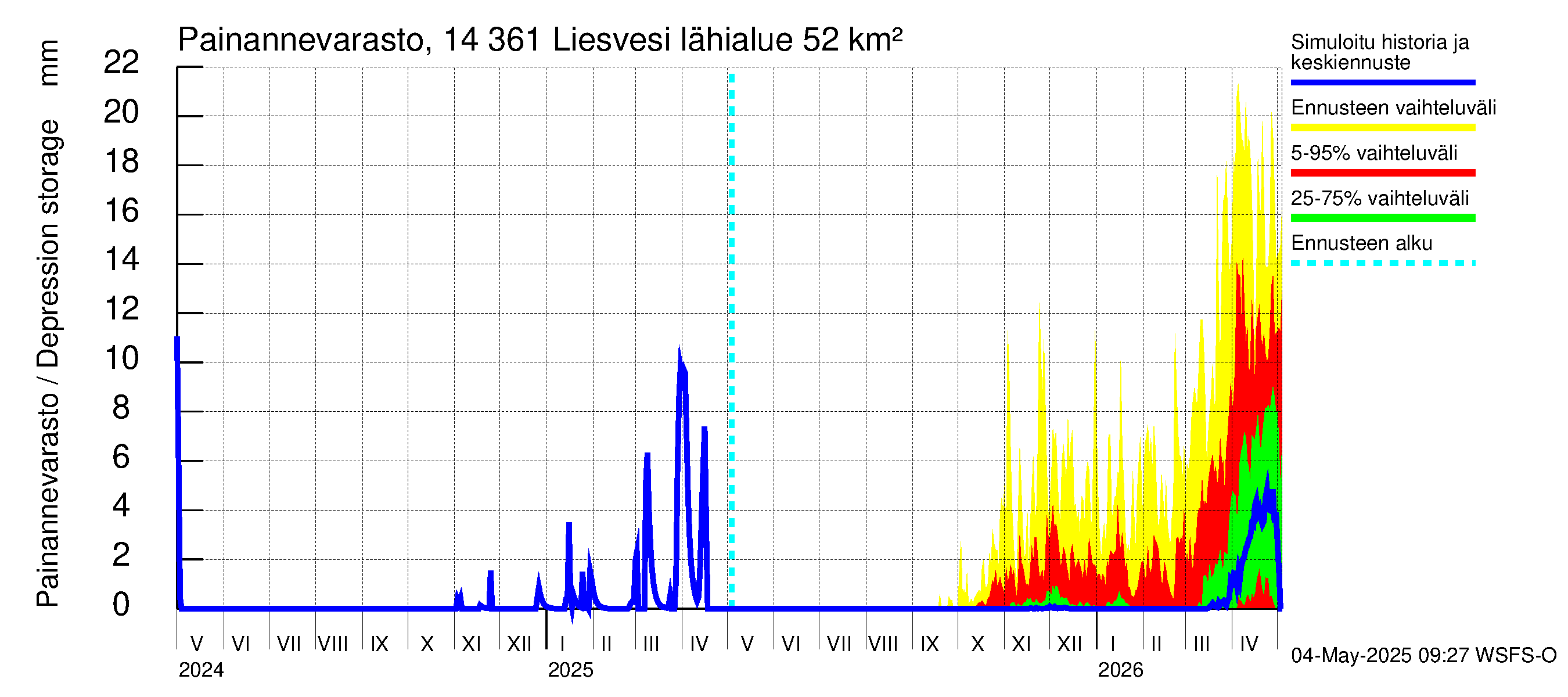 Kymijoen vesistöalue - Liesvesi: Painannevarasto