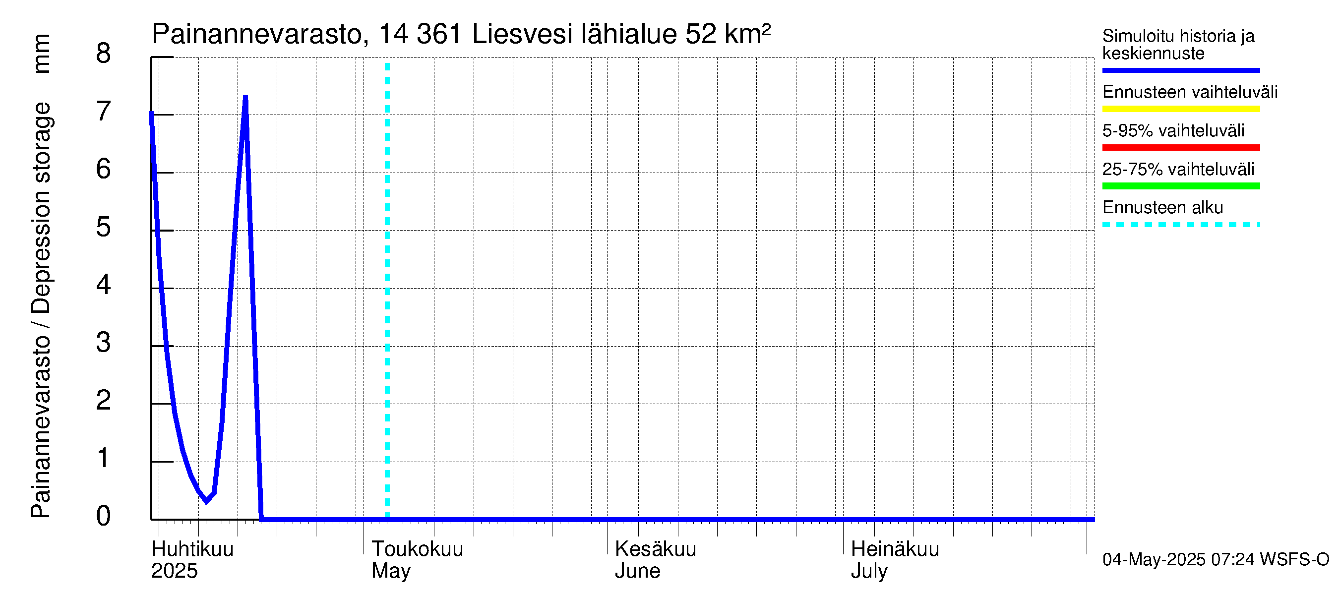 Kymijoen vesistöalue - Liesvesi: Painannevarasto