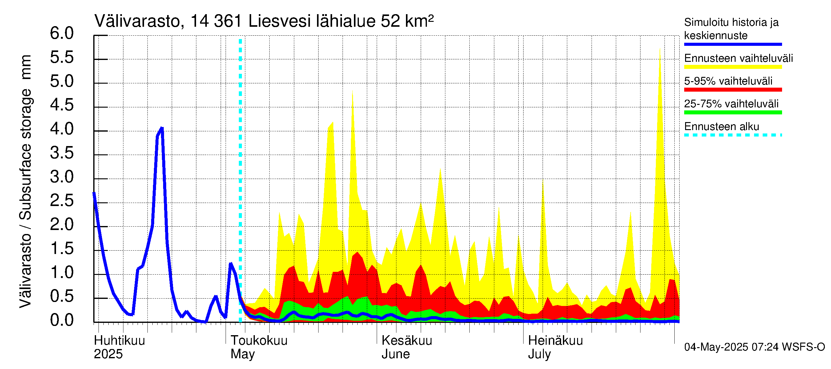 Kymijoen vesistöalue - Liesvesi: Välivarasto