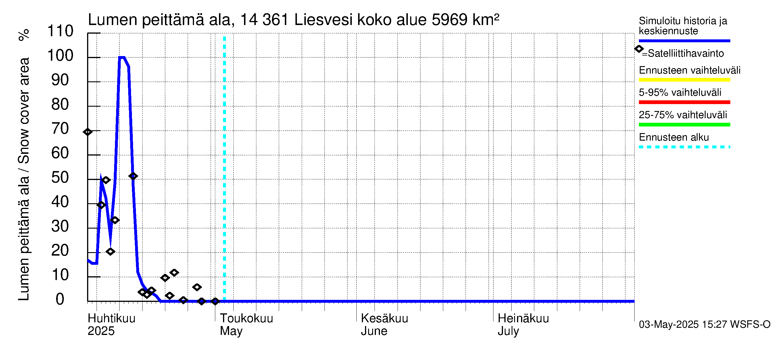 Kymijoen vesistöalue - Liesvesi: Lumen peittämä ala