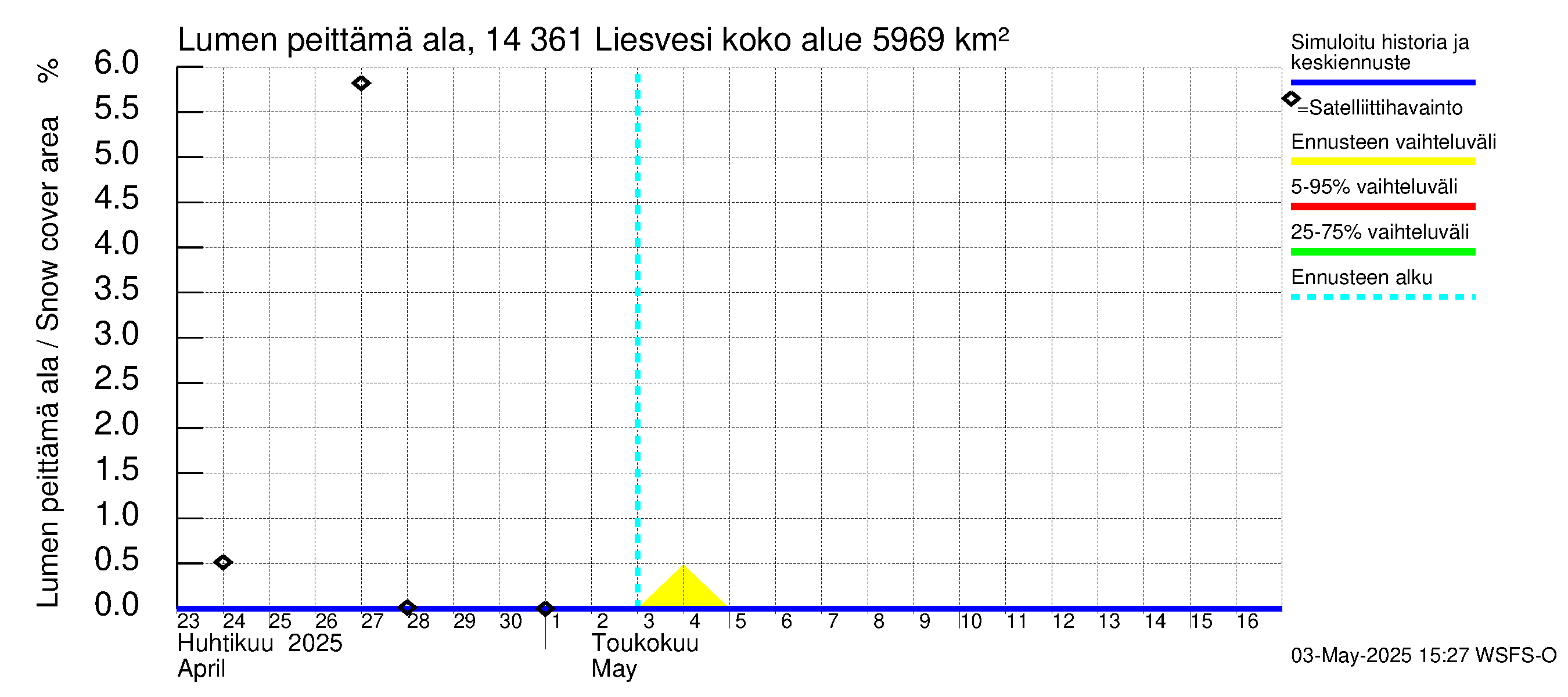 Kymijoen vesistöalue - Liesvesi: Lumen peittämä ala