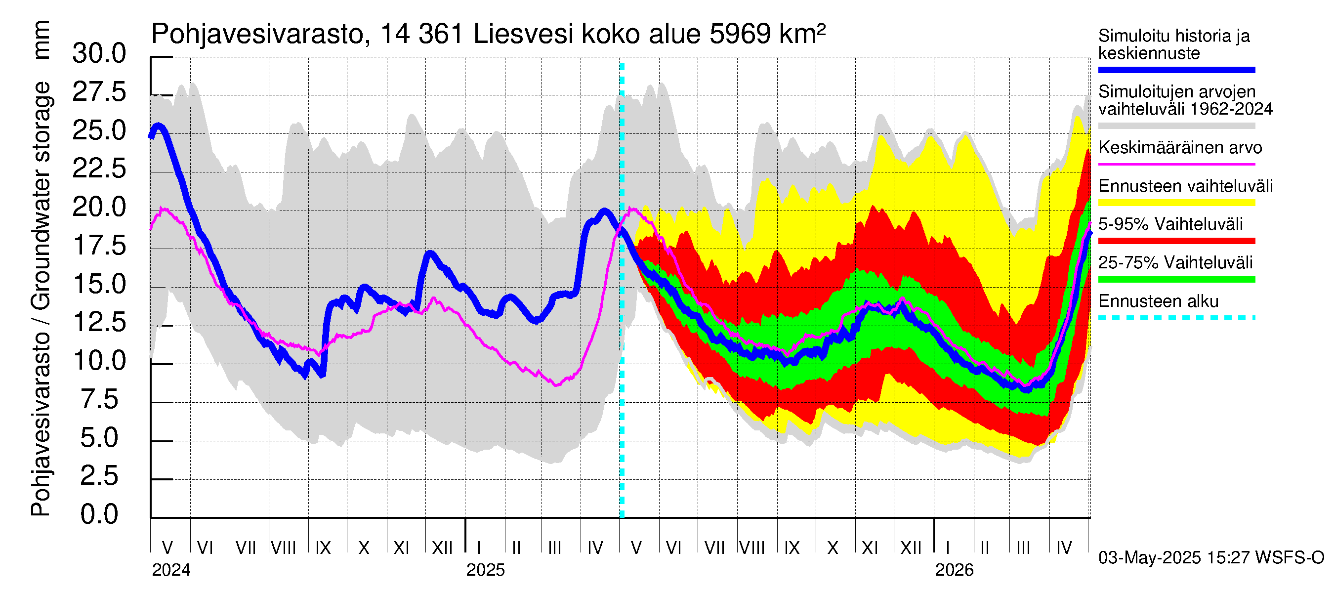 Kymijoen vesistöalue - Liesvesi: Pohjavesivarasto
