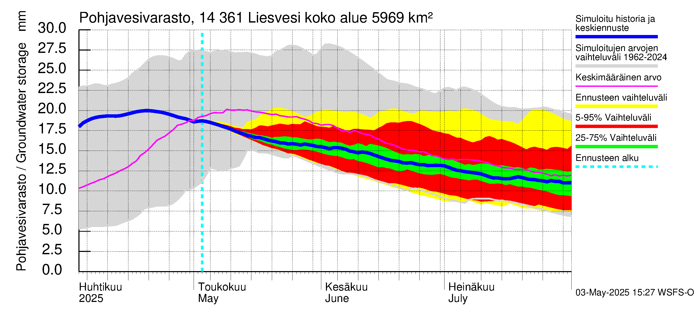 Kymijoen vesistöalue - Liesvesi: Pohjavesivarasto