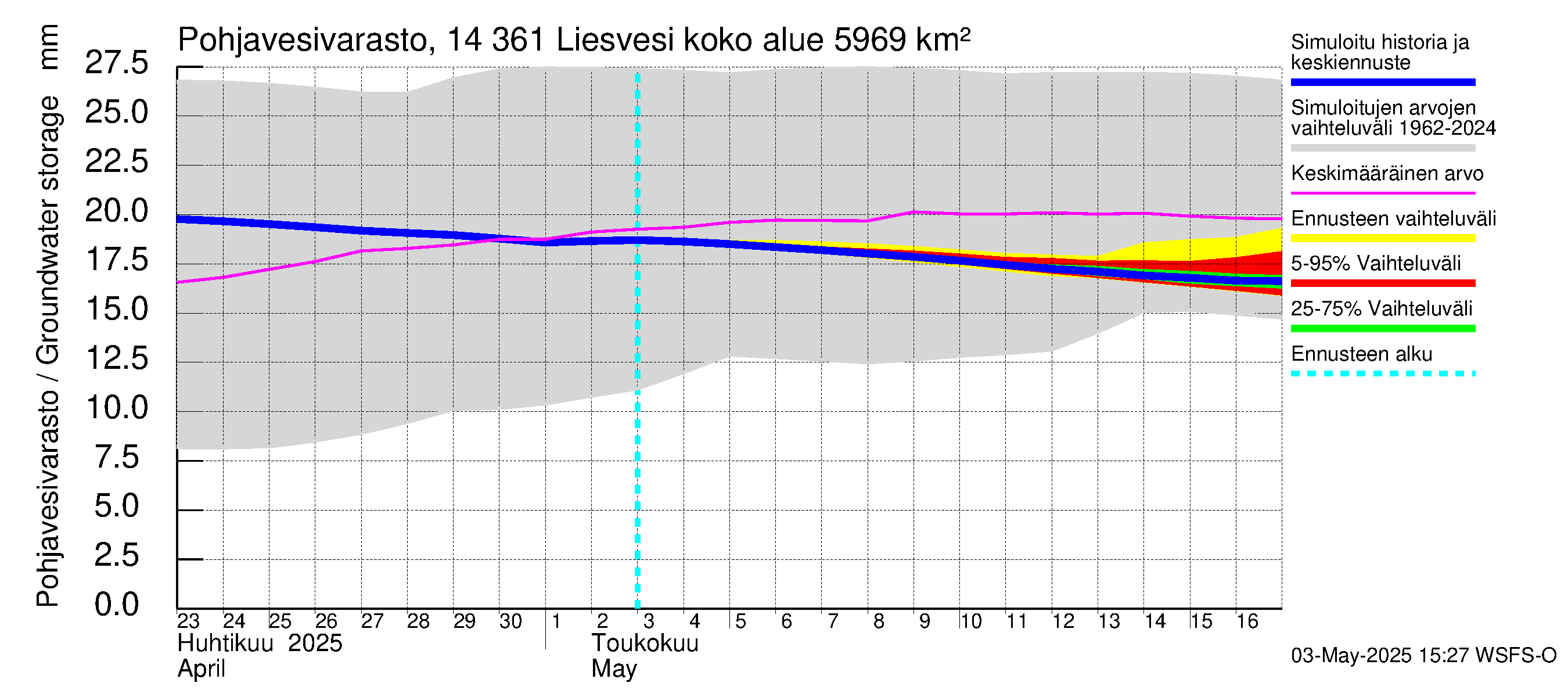 Kymijoen vesistöalue - Liesvesi: Pohjavesivarasto