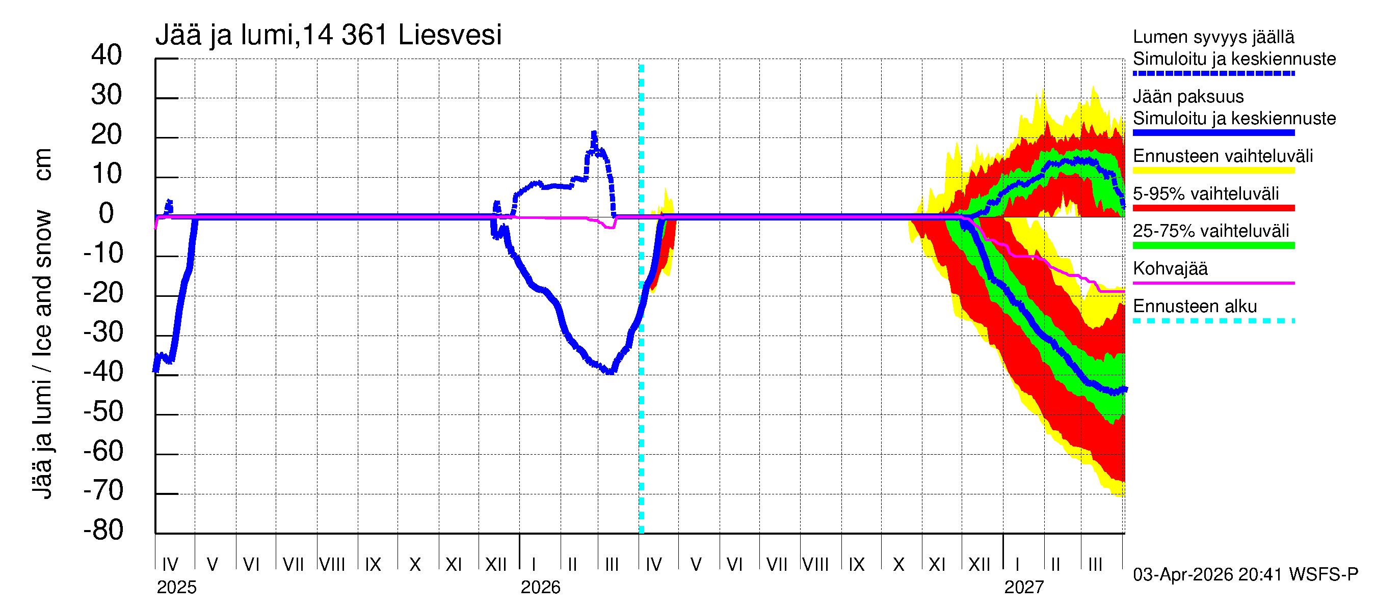 Kymijoen vesistöalue - Liesvesi: Jään paksuus
