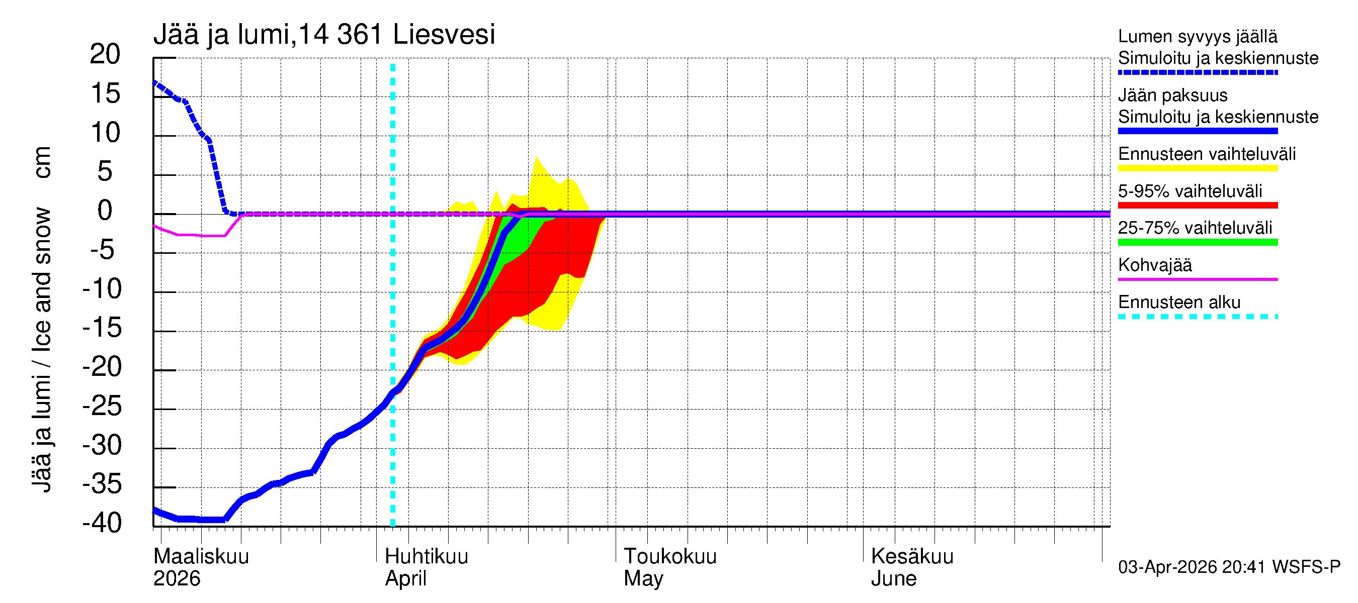 Kymijoen vesistöalue - Liesvesi: Jään paksuus