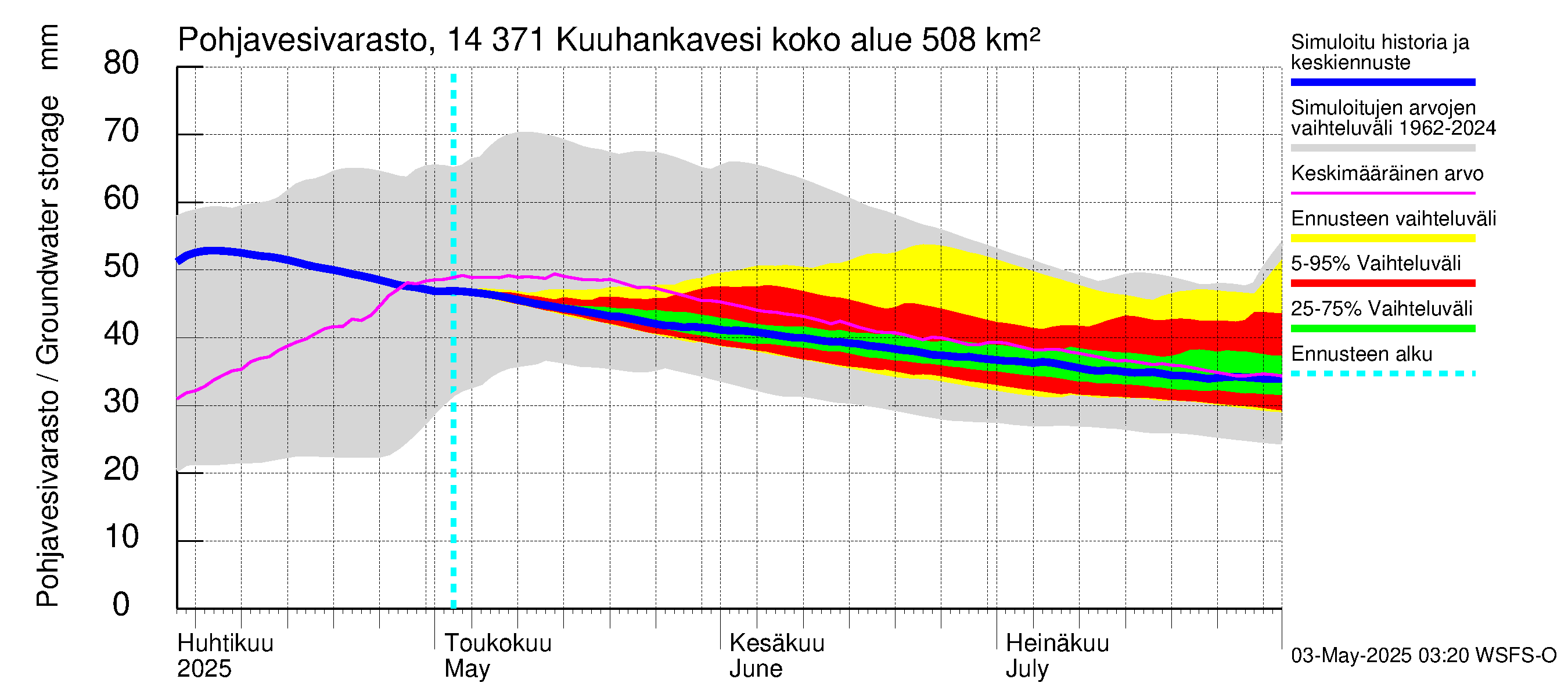 Kymijoen vesistöalue - Kuuhankavesi: Pohjavesivarasto