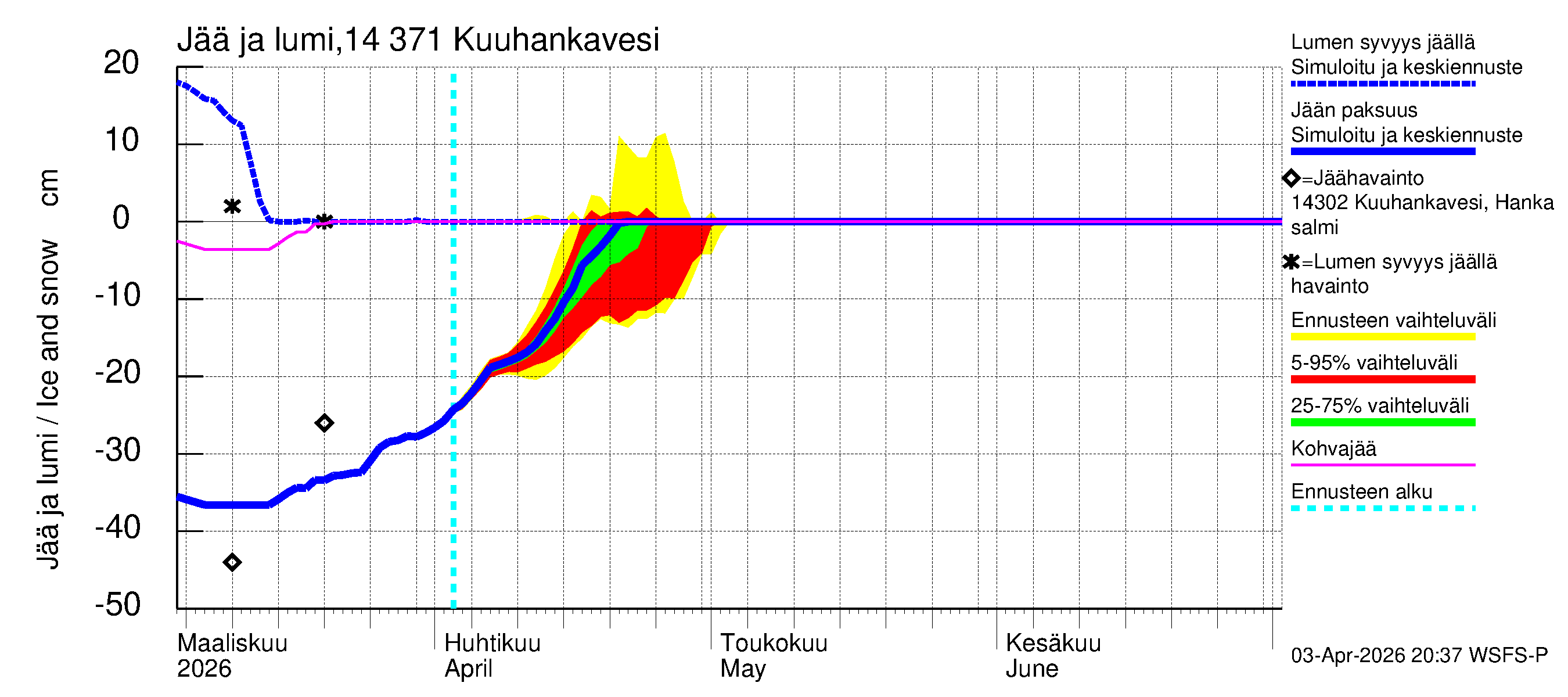 Kymijoen vesistöalue - Kuuhankavesi: Jään paksuus