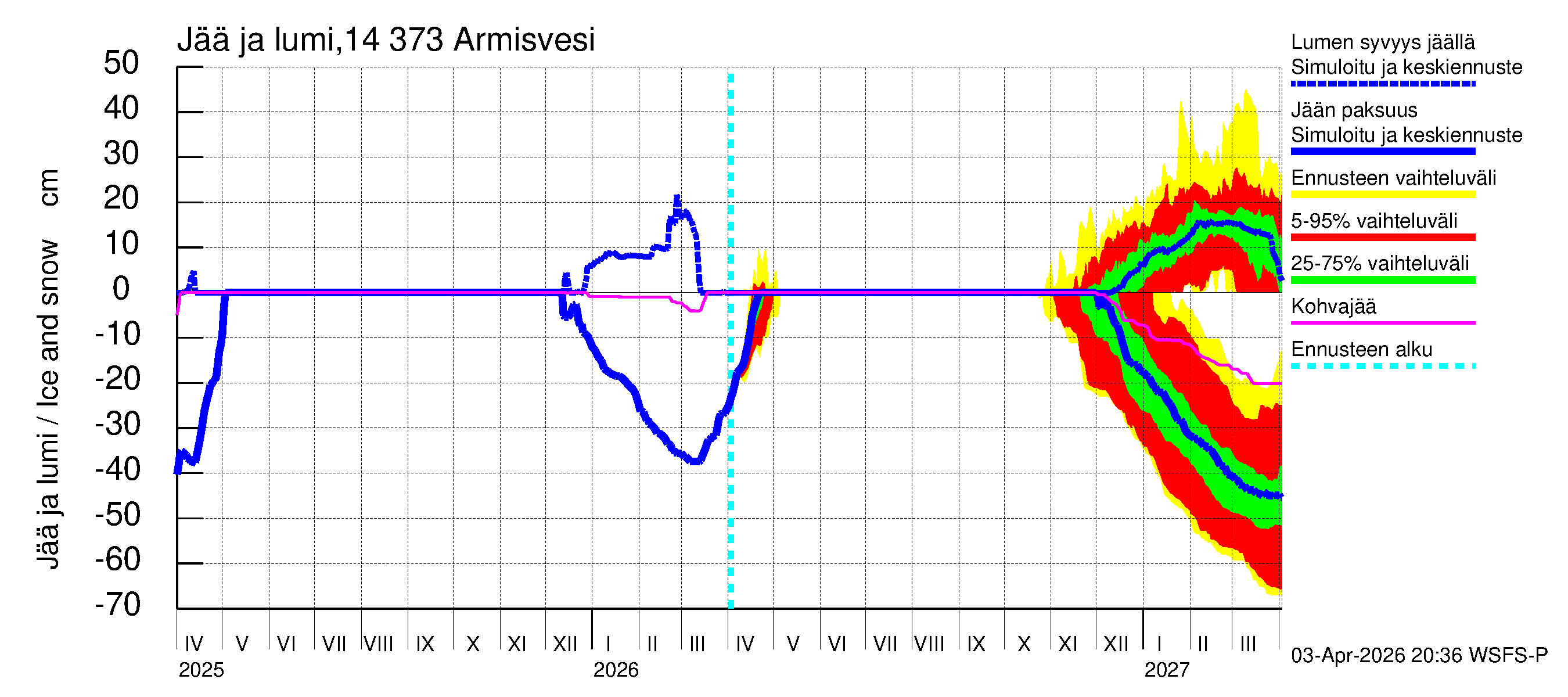 Kymijoen vesistöalue - Armisvesi: Jään paksuus