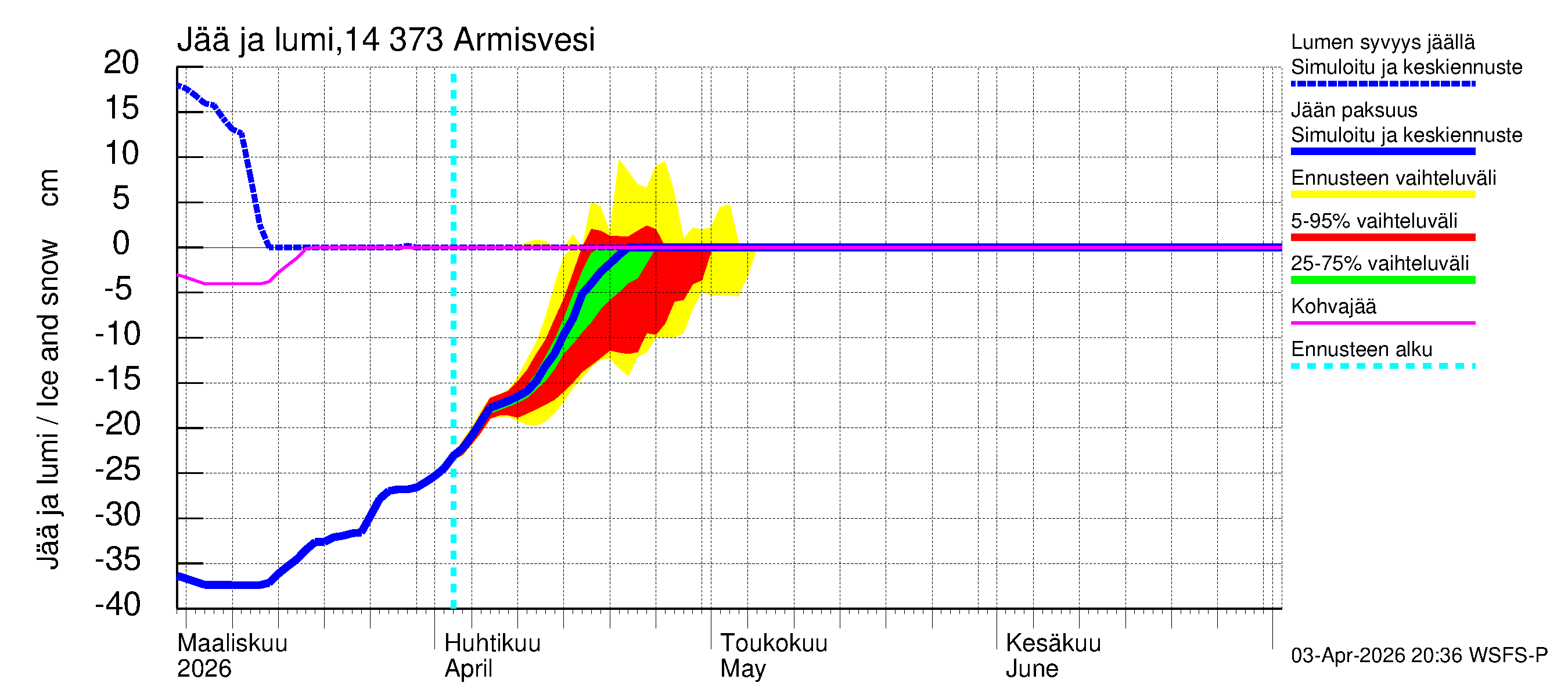 Kymijoen vesistöalue - Armisvesi: Jään paksuus
