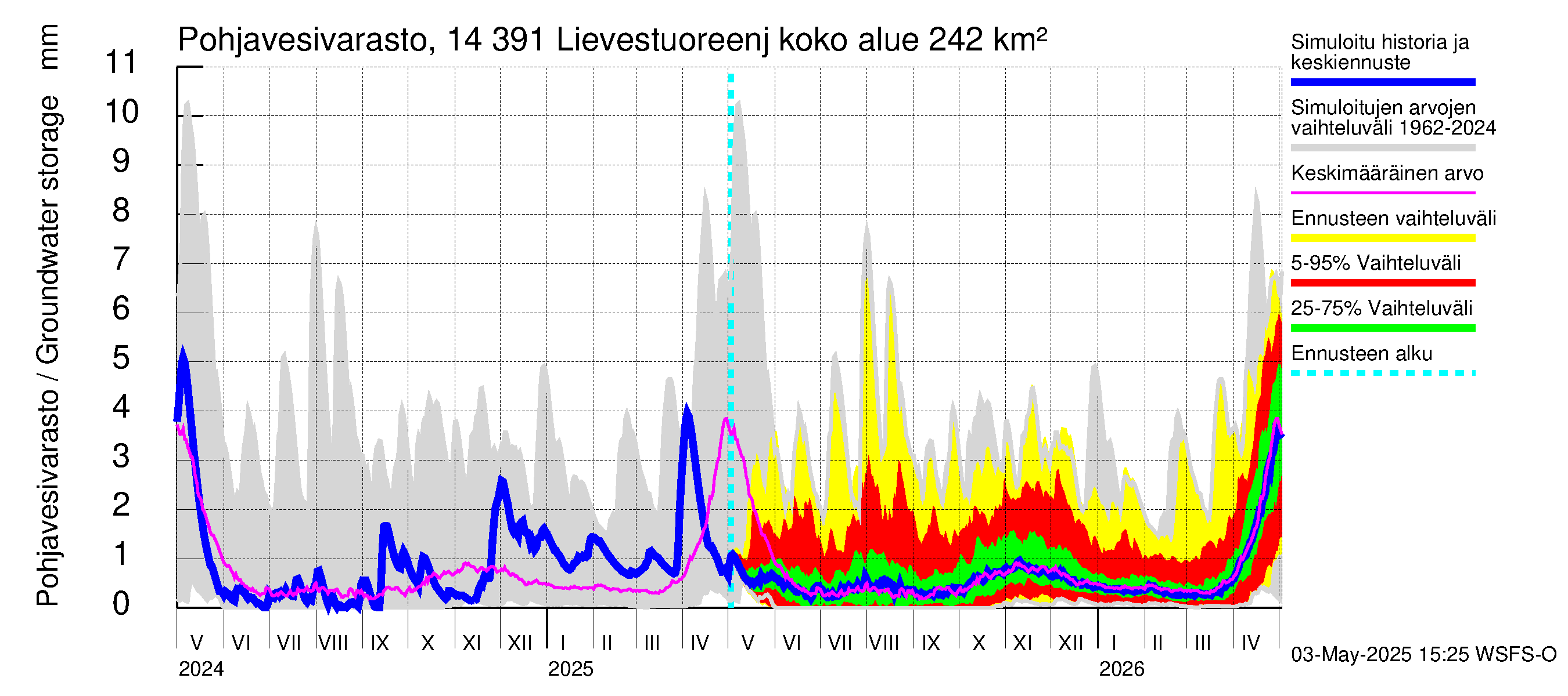 Kymijoen vesistöalue - Lievestuoreenjärvi: Pohjavesivarasto