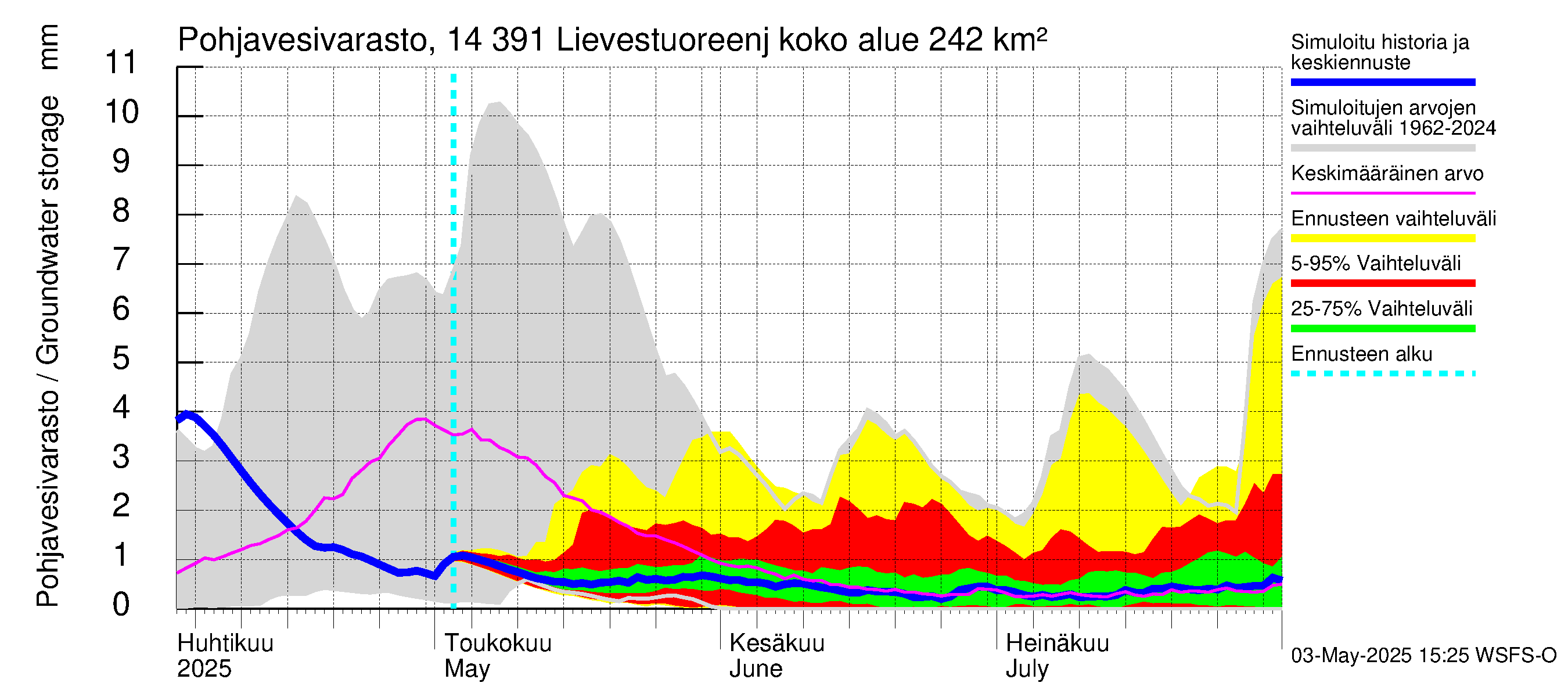 Kymijoen vesistöalue - Lievestuoreenjärvi: Pohjavesivarasto