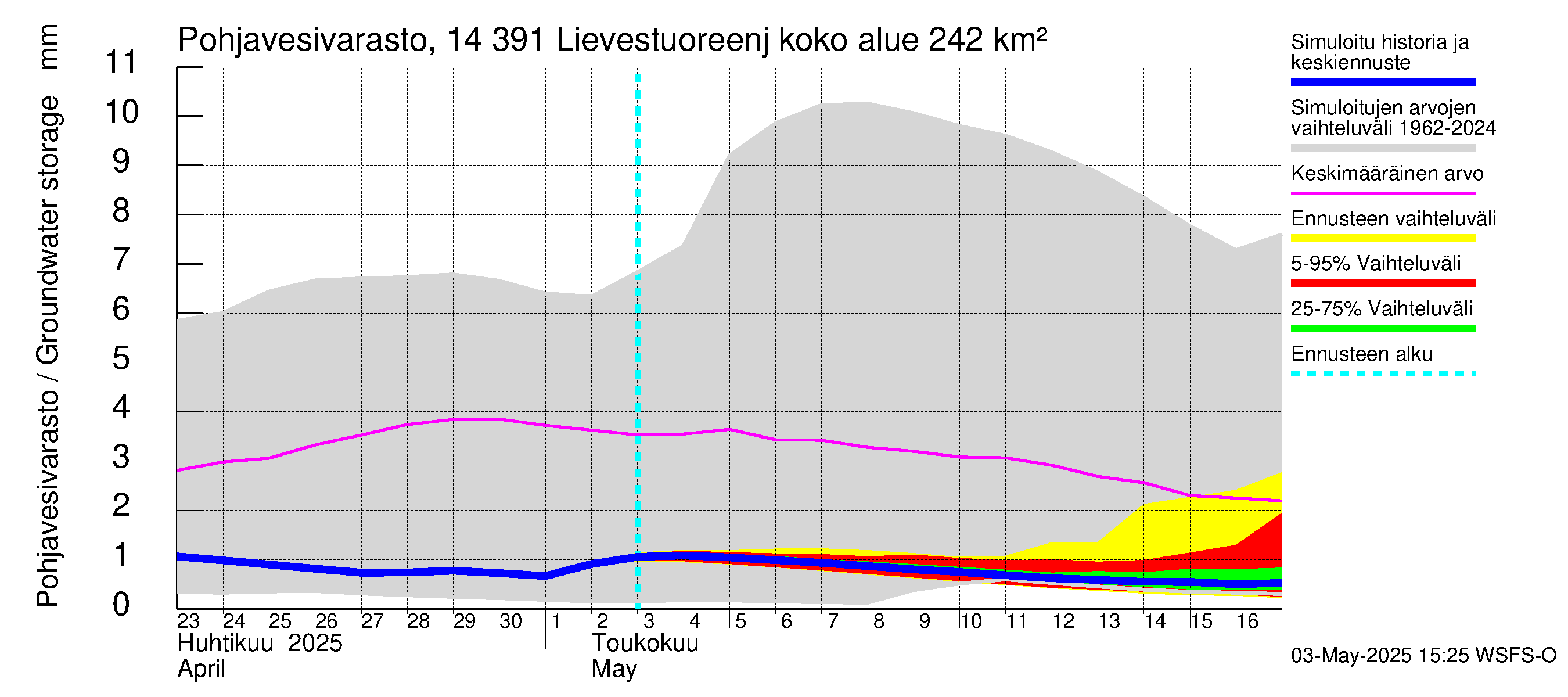 Kymijoen vesistöalue - Lievestuoreenjärvi: Pohjavesivarasto