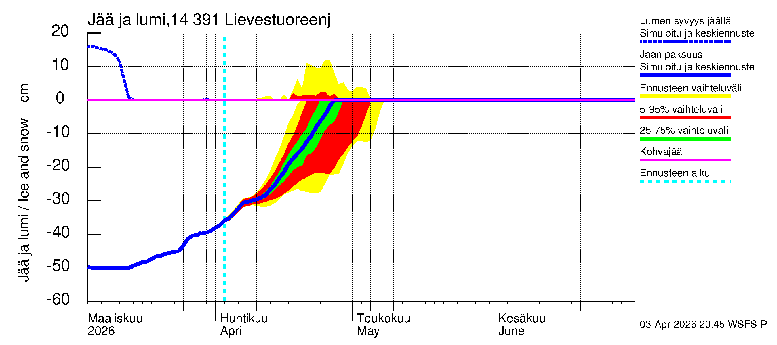 Kymijoen vesistöalue - Lievestuoreenjärvi: Jään paksuus