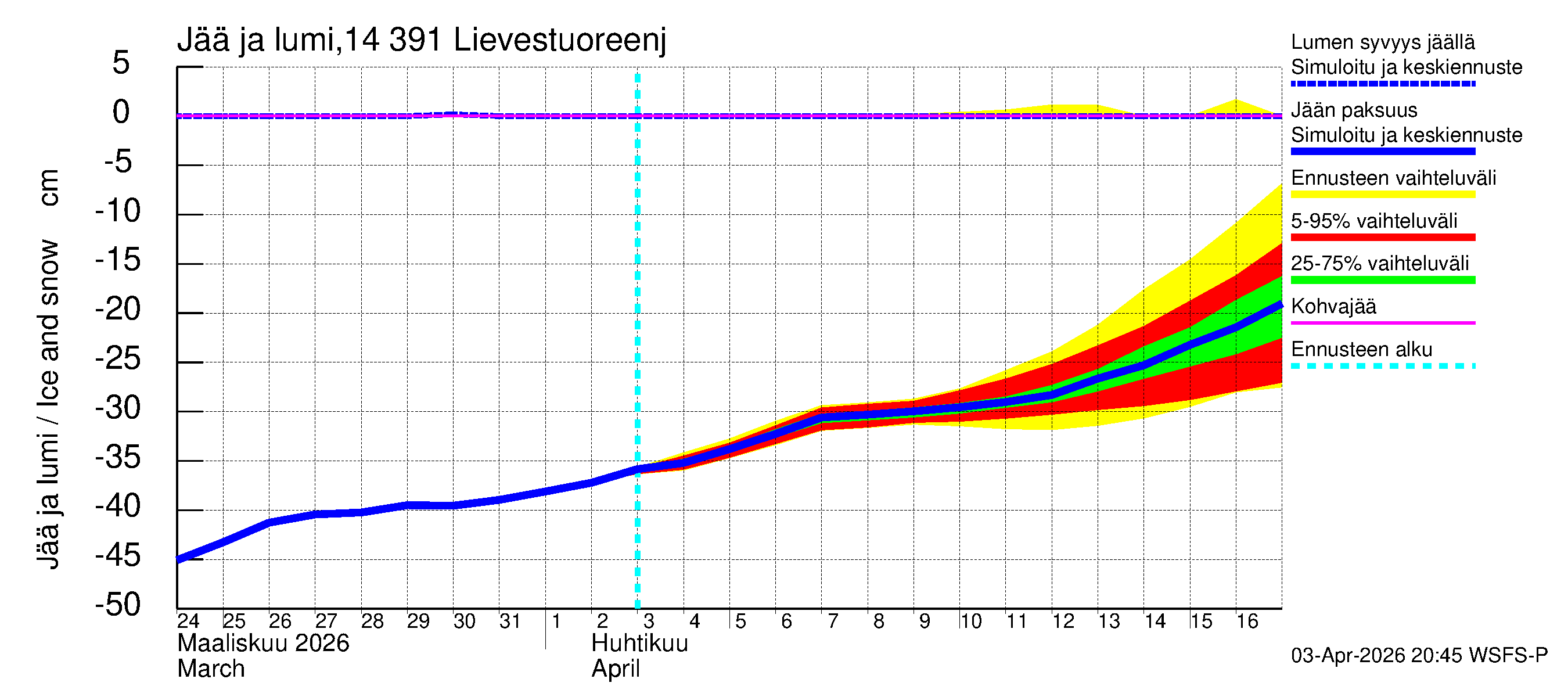 Kymijoen vesistöalue - Lievestuoreenjärvi: Jään paksuus