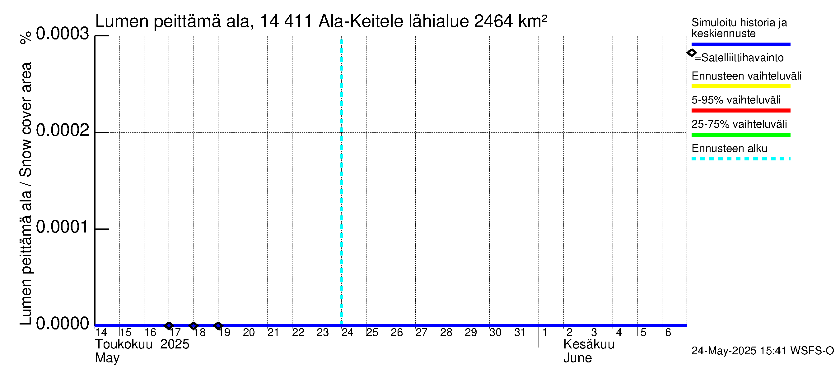 Kymijoen vesistöalue - Ala-Keitele: Lumen peittämä ala