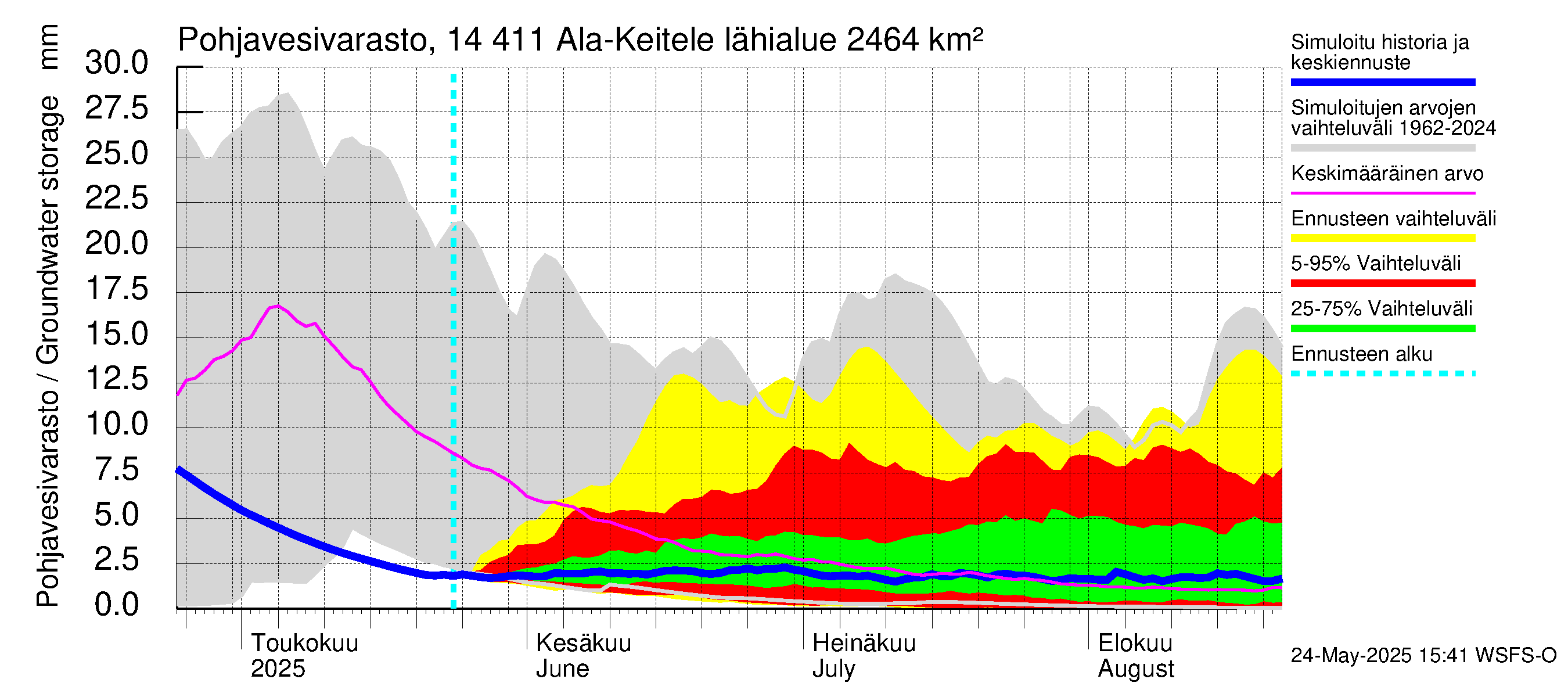 Kymijoen vesistöalue - Ala-Keitele: Pohjavesivarasto