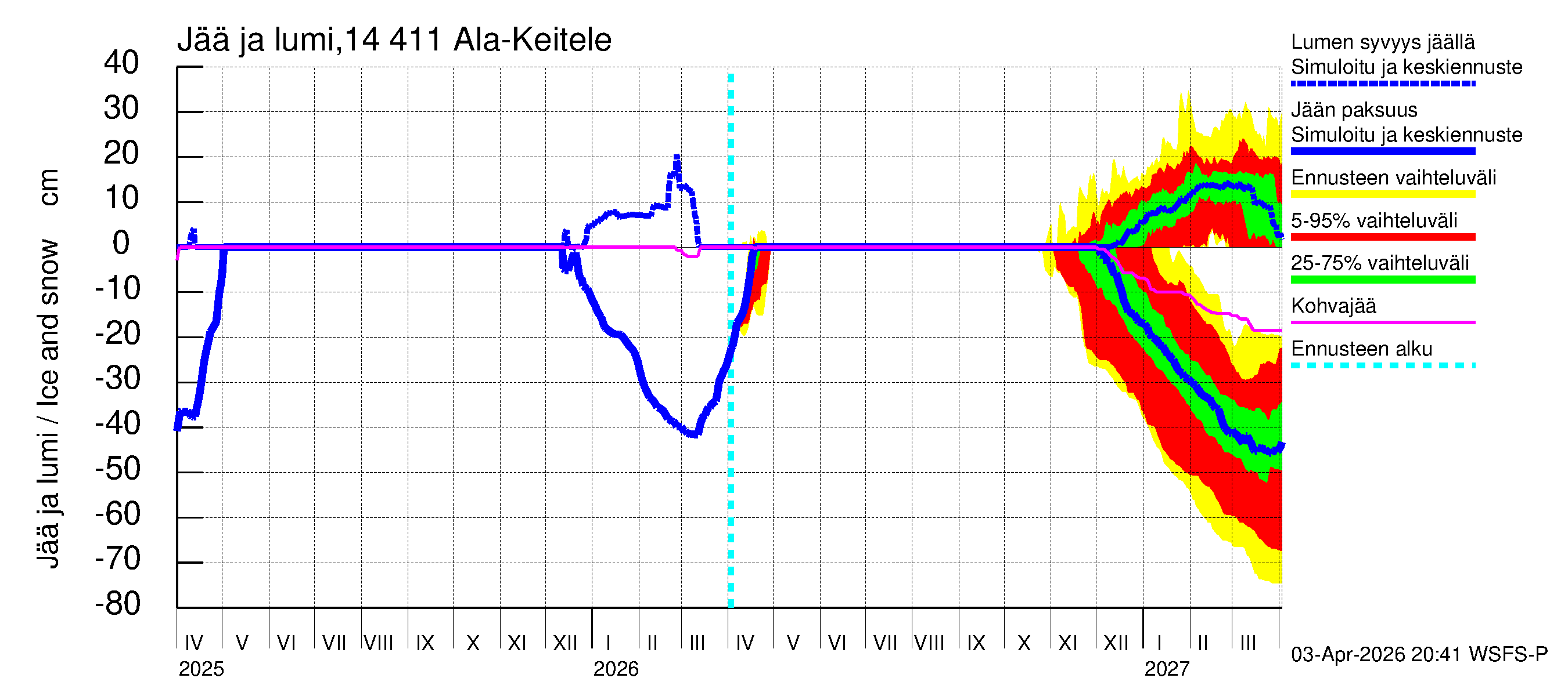 Kymijoen vesistöalue - Ala-Keitele: Jään paksuus