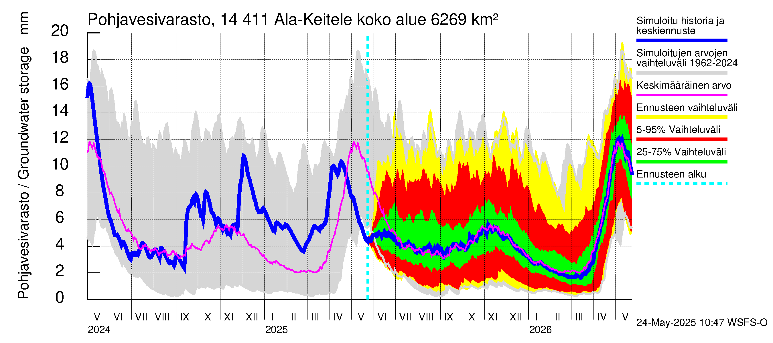 Kymijoen vesistöalue - Ala-Keitele: Pohjavesivarasto