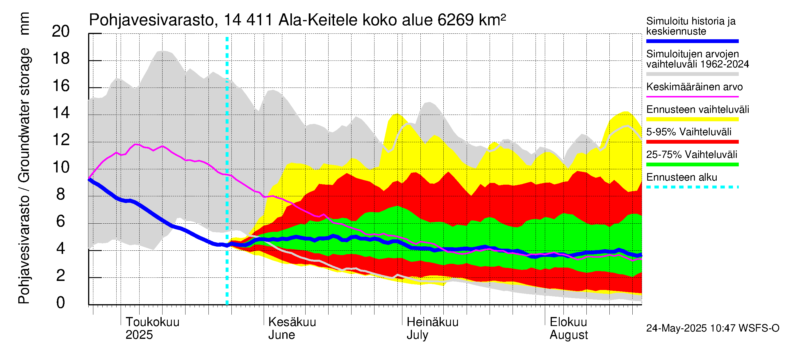 Kymijoen vesistöalue - Ala-Keitele: Pohjavesivarasto