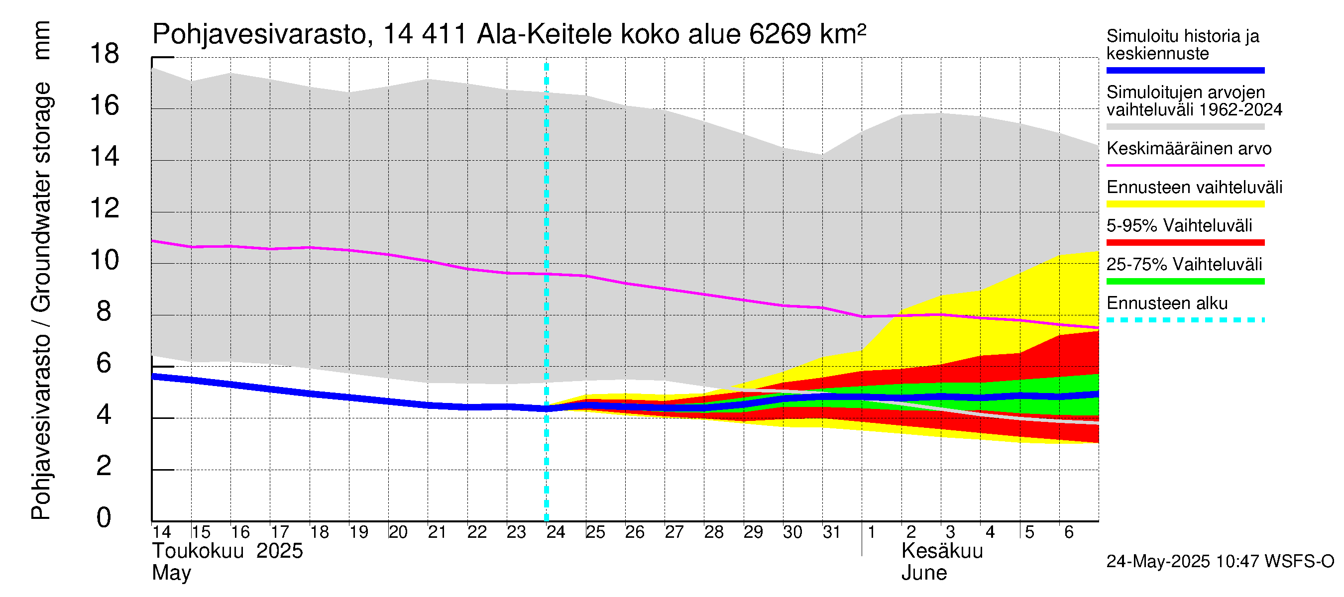 Kymijoen vesistöalue - Ala-Keitele: Pohjavesivarasto
