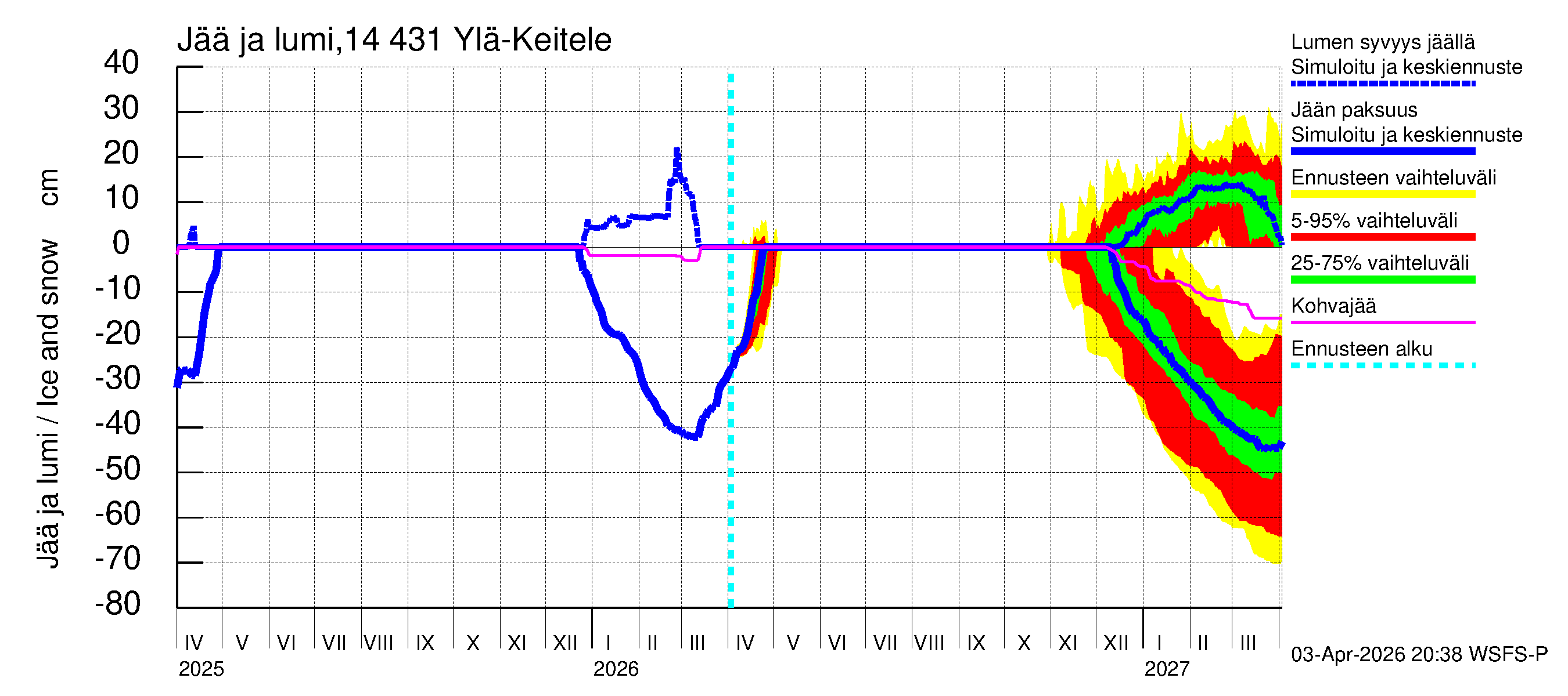 Kymijoen vesistöalue - Ylä-Keitele: Jään paksuus