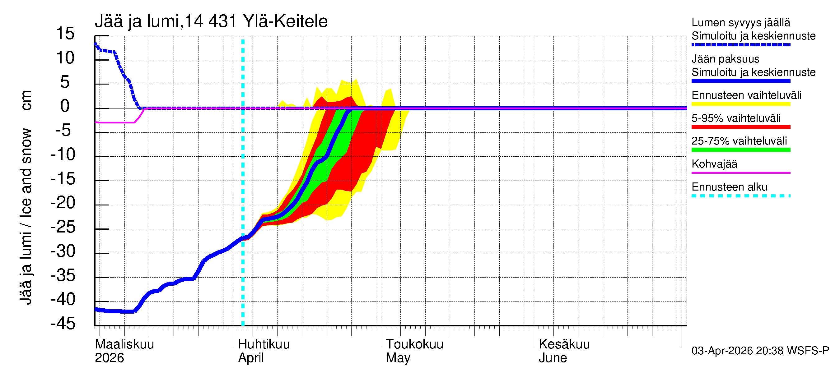 Kymijoen vesistöalue - Ylä-Keitele: Jään paksuus