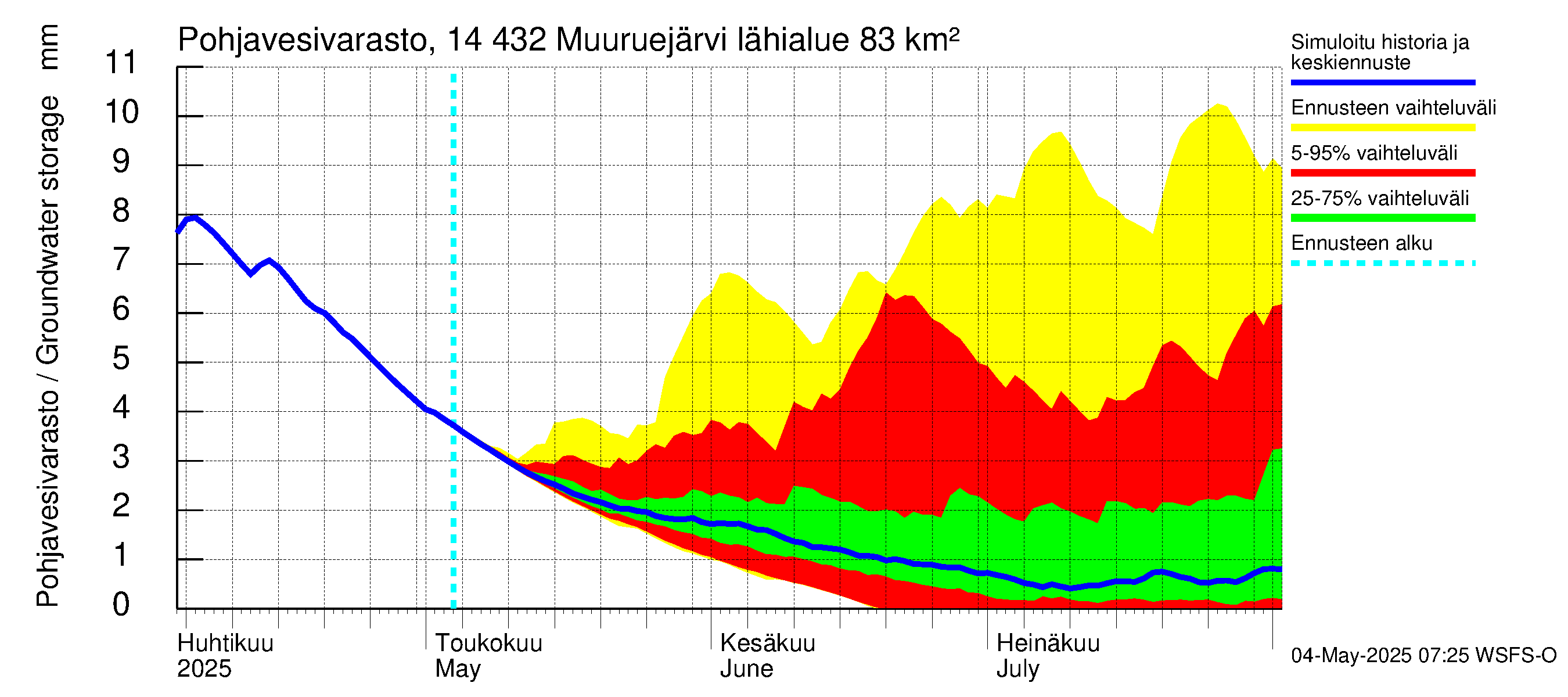Kymijoen vesistöalue - Muuruejärvi: Pohjavesivarasto