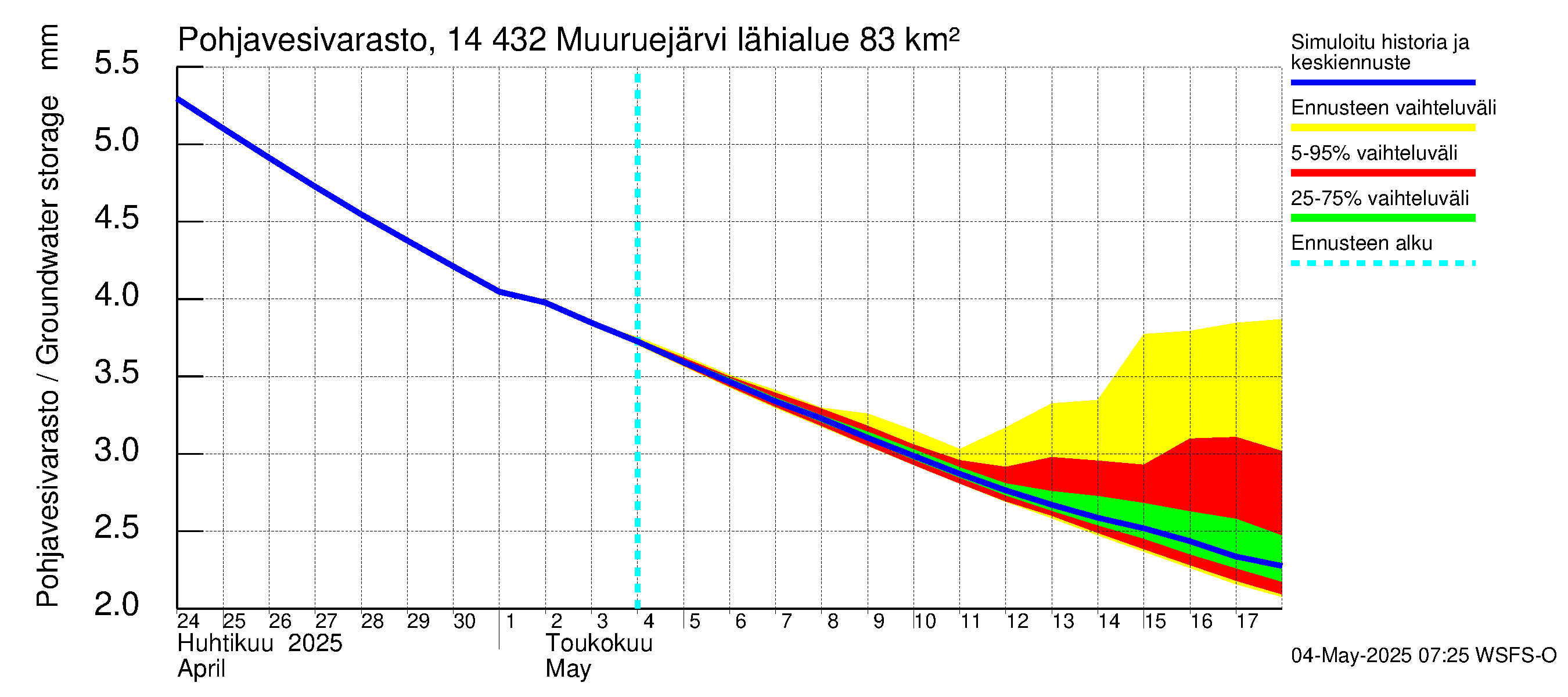Kymijoen vesistöalue - Muuruejärvi: Pohjavesivarasto