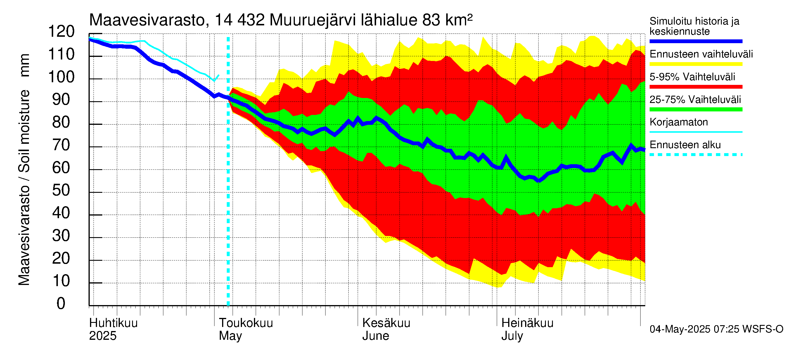 Kymijoen vesistöalue - Muuruejärvi: Maavesivarasto