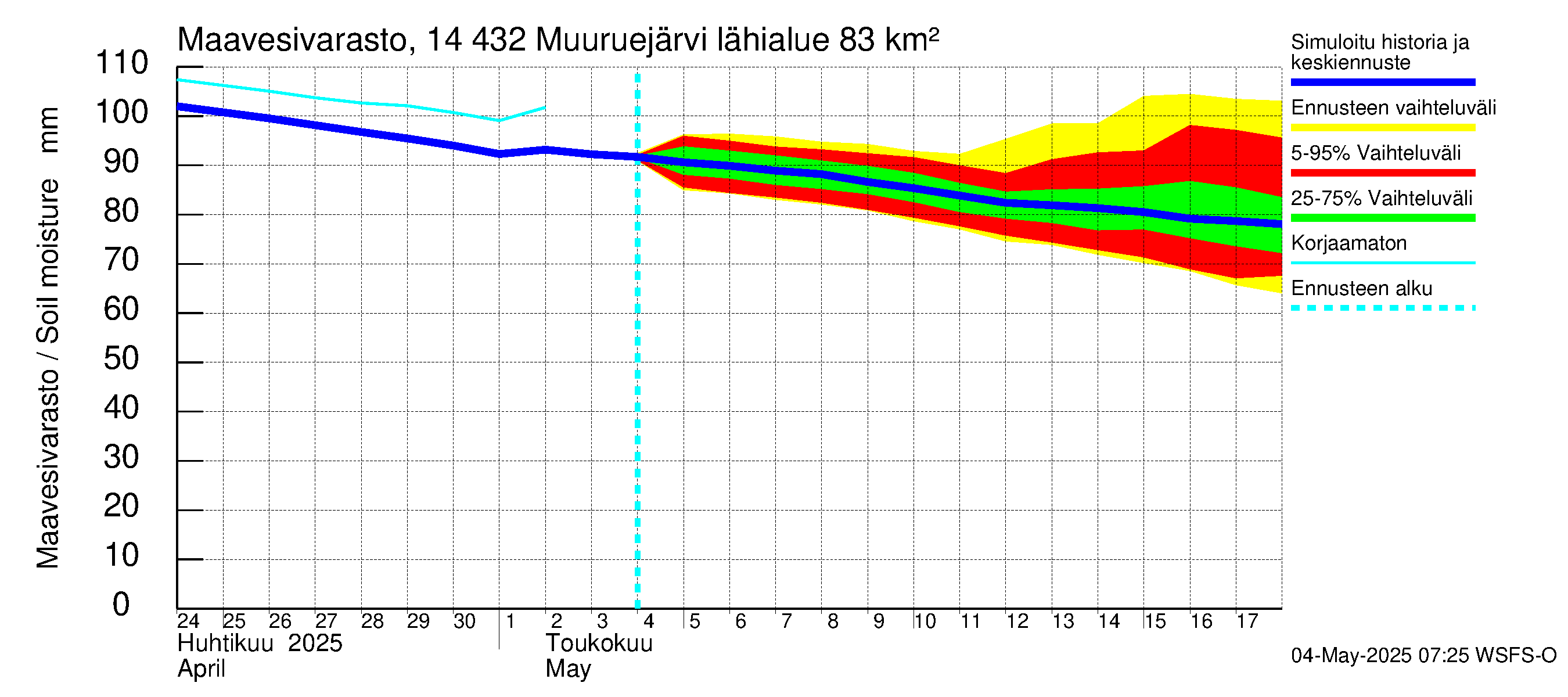 Kymijoen vesistöalue - Muuruejärvi: Maavesivarasto