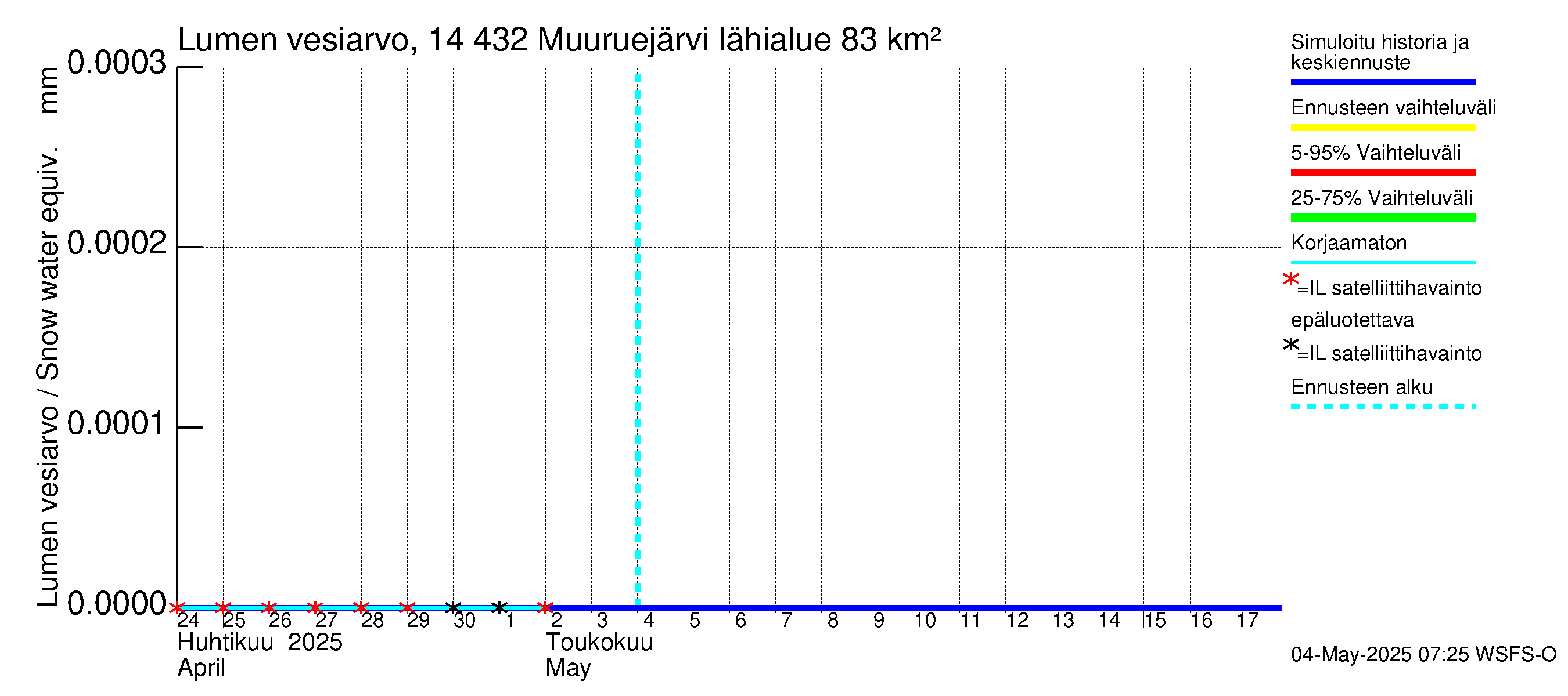 Kymijoen vesistöalue - Muuruejärvi: Lumen vesiarvo