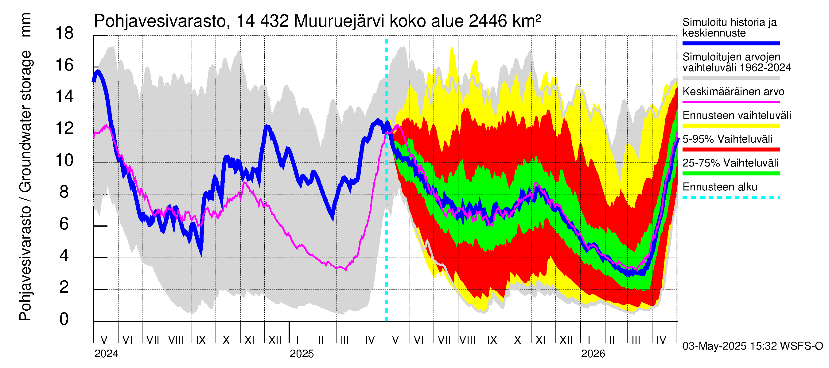 Kymijoen vesistöalue - Muuruejärvi: Pohjavesivarasto