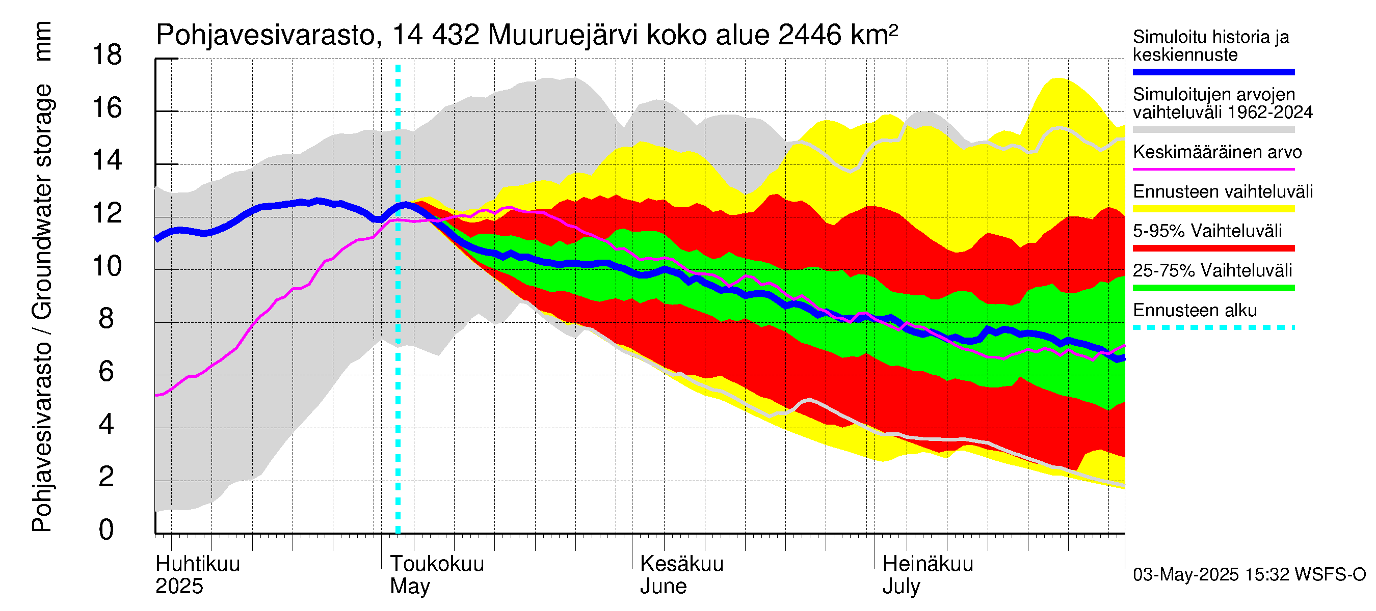 Kymijoen vesistöalue - Muuruejärvi: Pohjavesivarasto