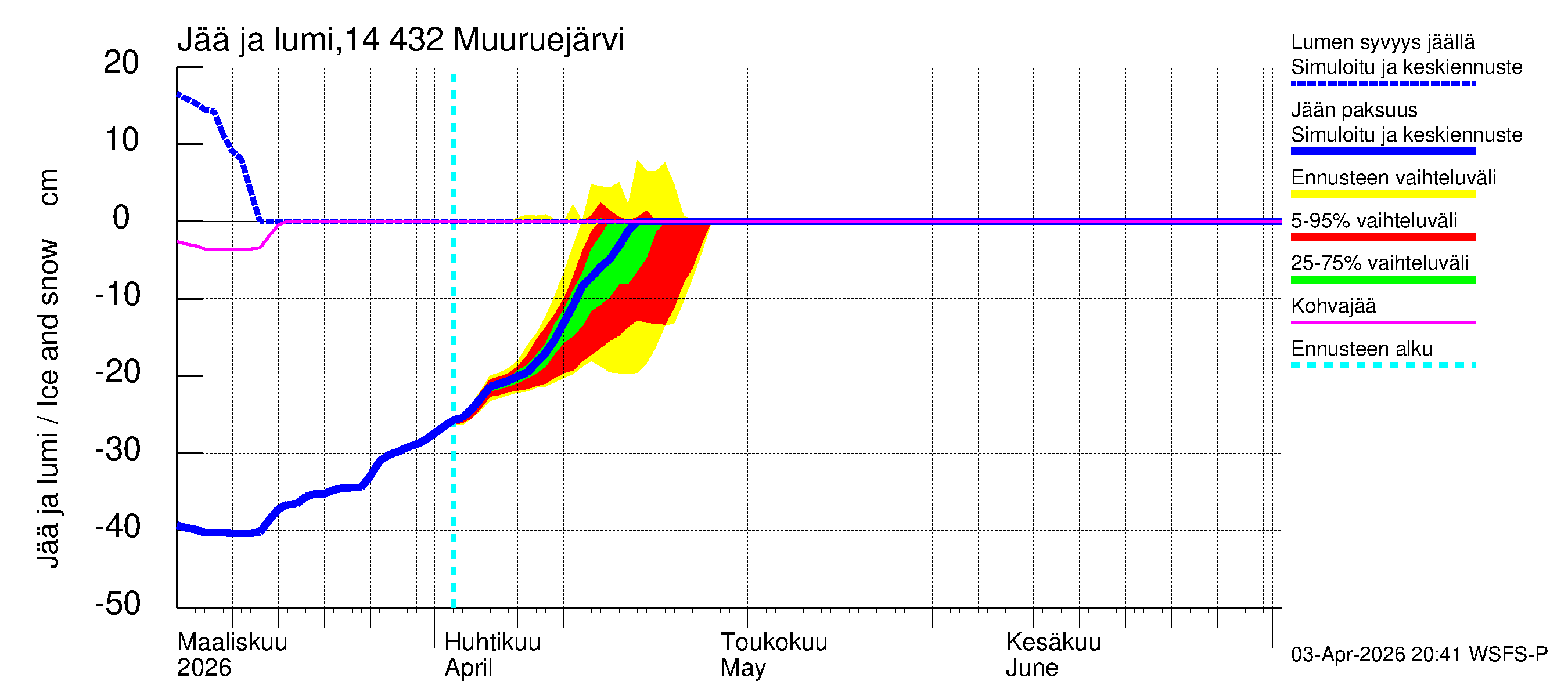 Kymijoen vesistöalue - Muuruejärvi: Jään paksuus