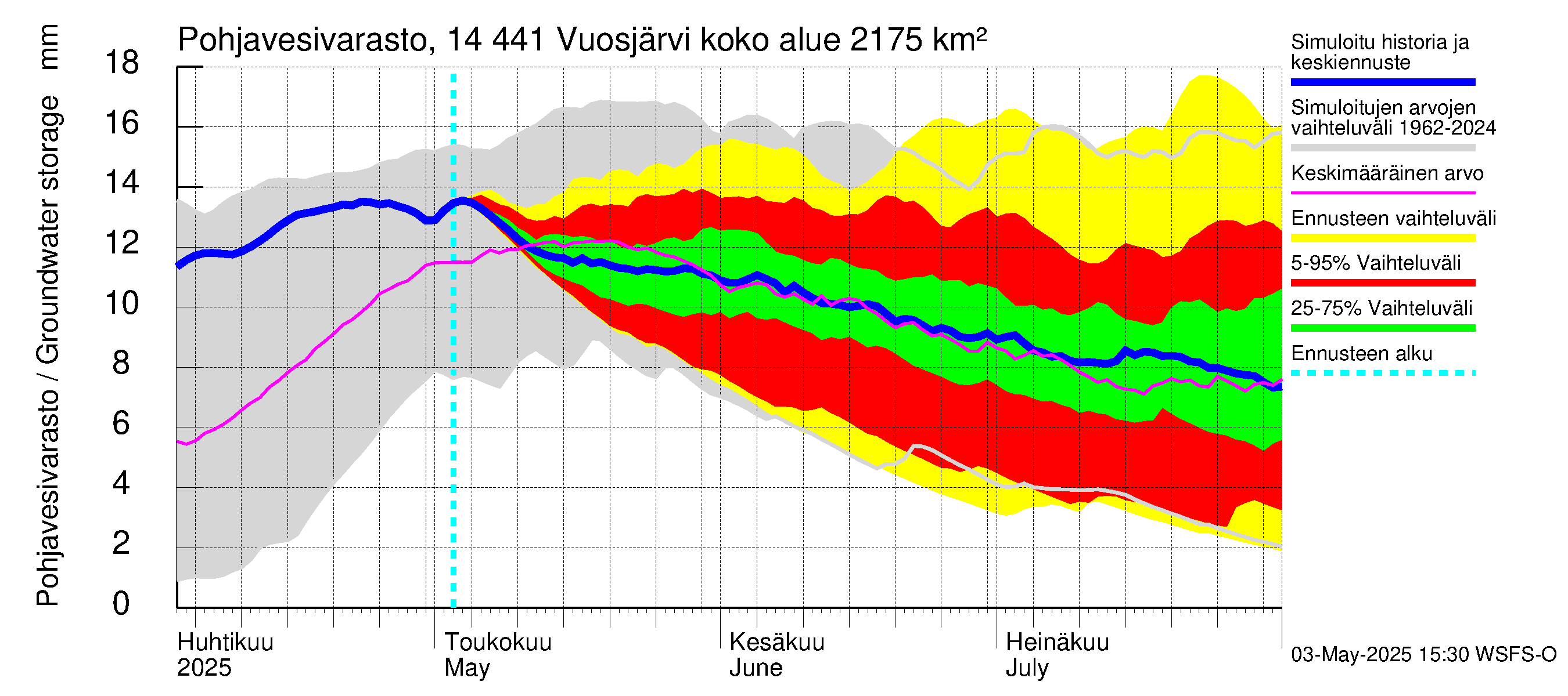 Kymijoen vesistöalue - Vuosjärvi: Pohjavesivarasto