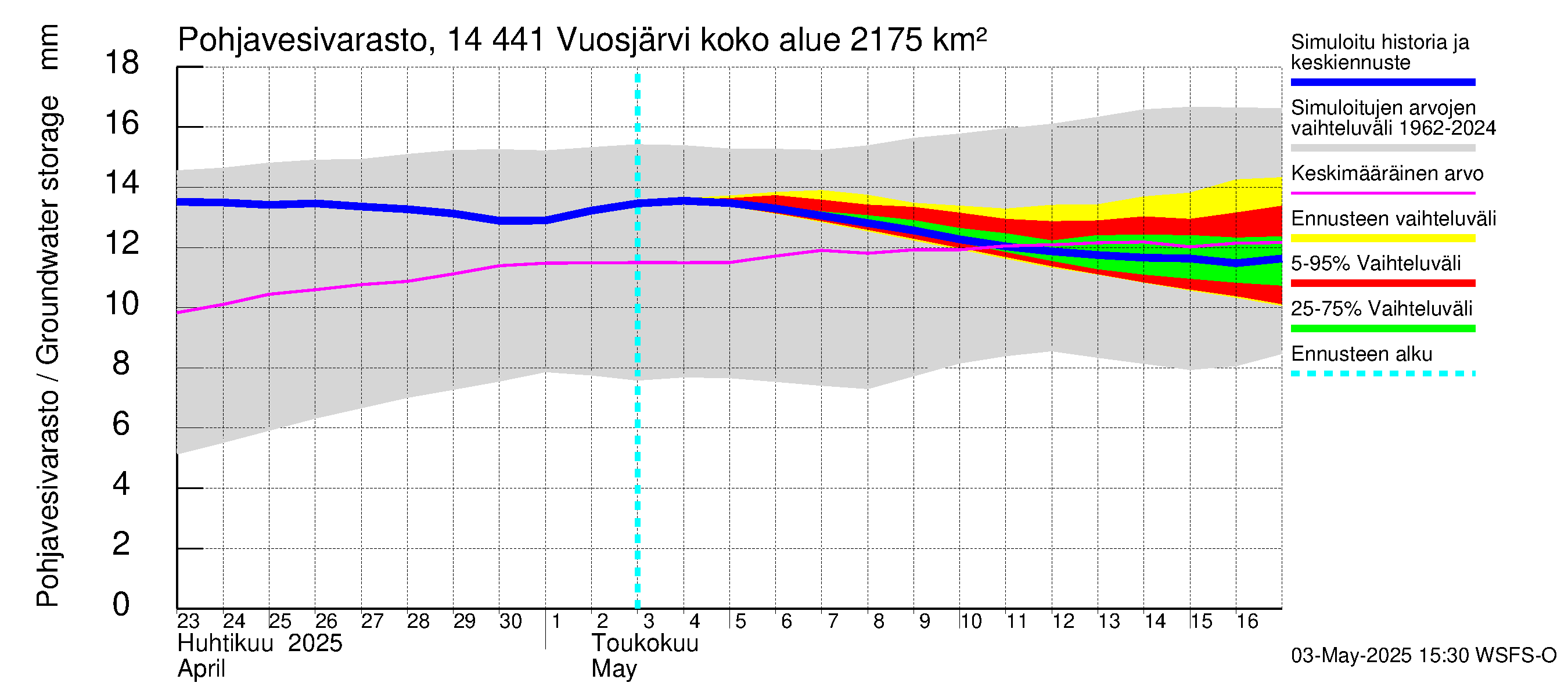Kymijoen vesistöalue - Vuosjärvi: Pohjavesivarasto